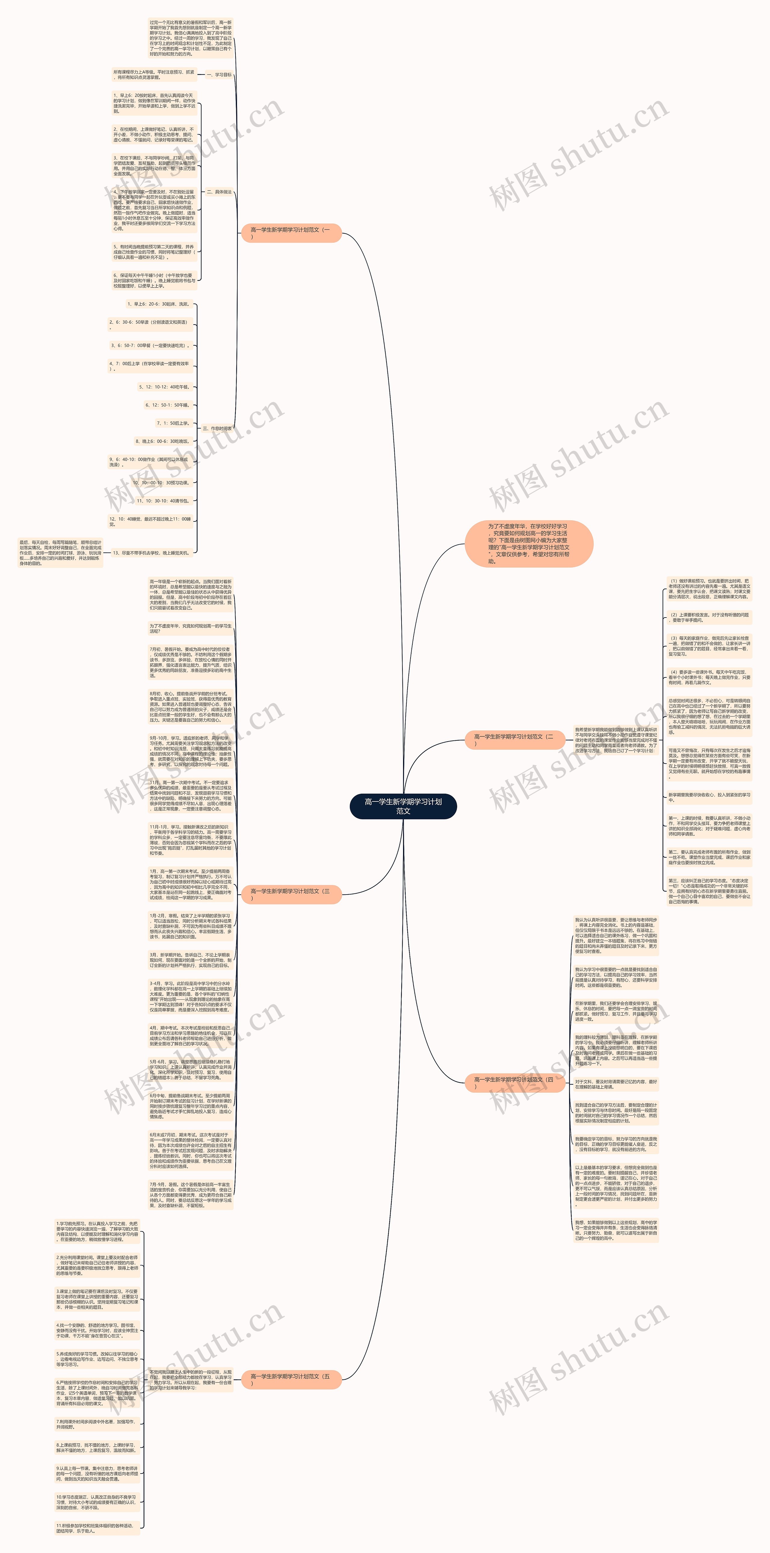 高一学生新学期学习计划范文思维导图高清图 高一学生新学期学习计划范文思维导图