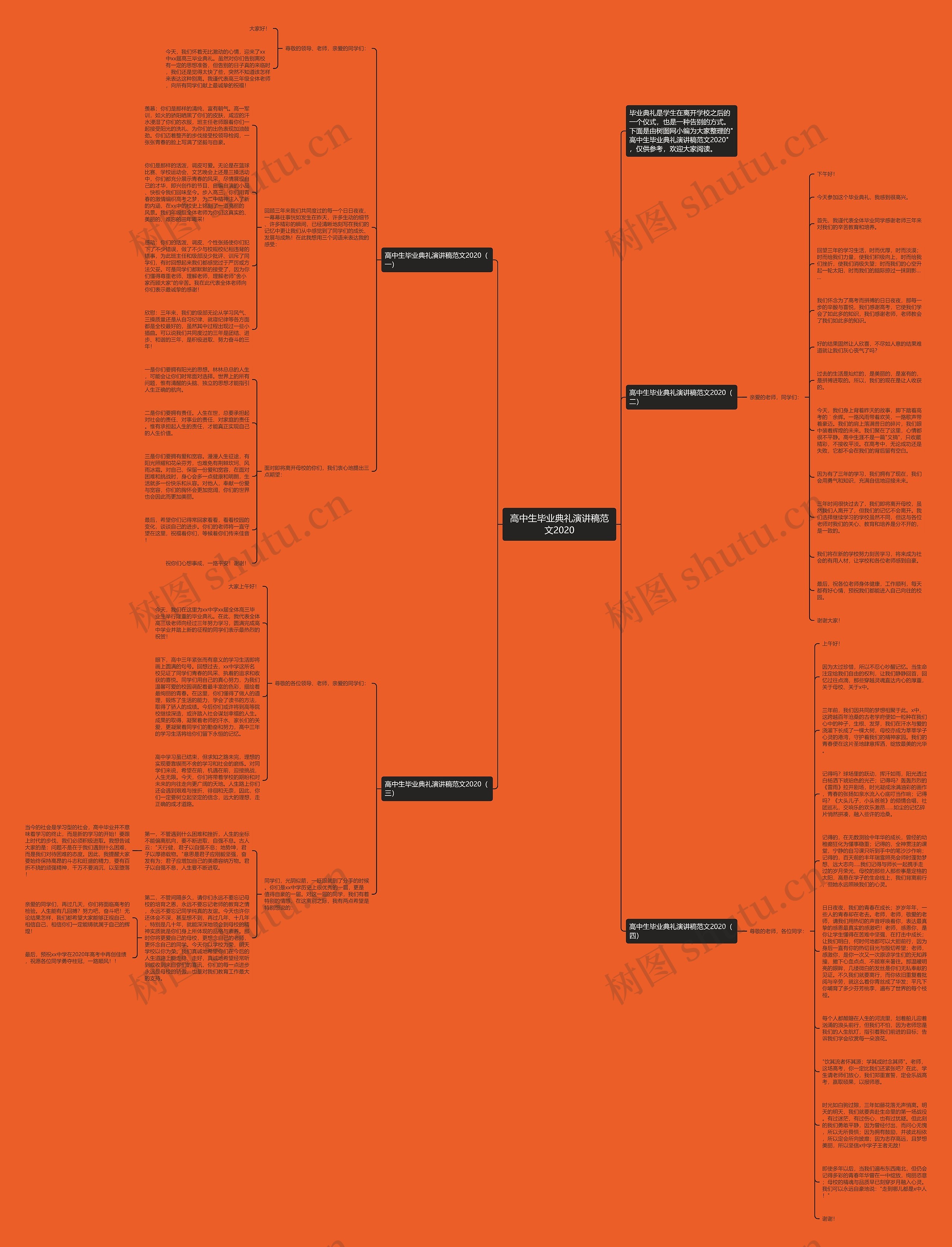 高中生毕业典礼演讲稿范文2020思维导图