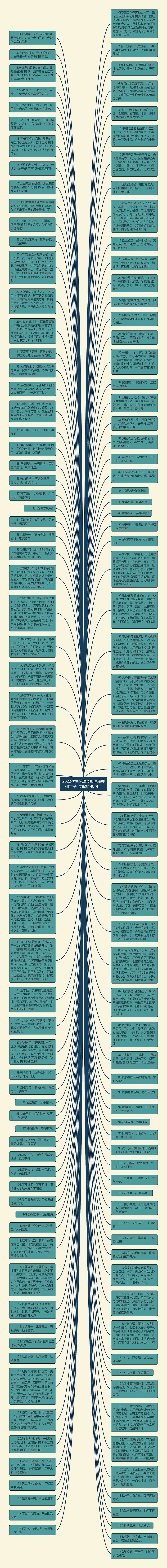 2022秋季运动会加油稿神仙句子（精选140句）思维导图
