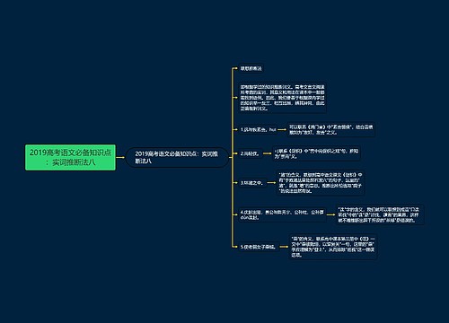 2019高考语文必备知识点：实词推断法八