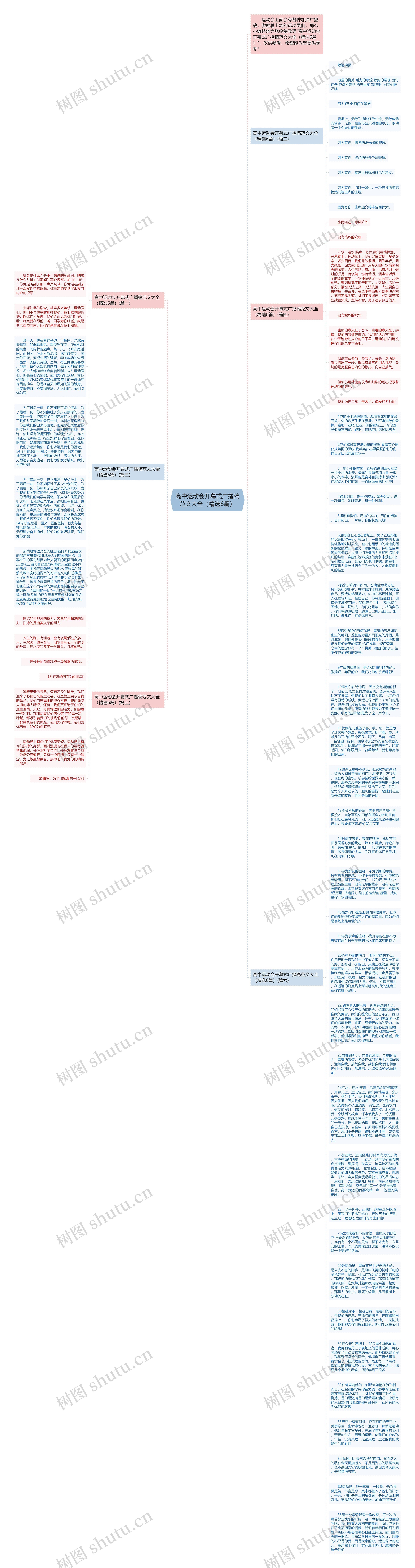 高中运动会开幕式广播稿范文大全（精选6篇）思维导图