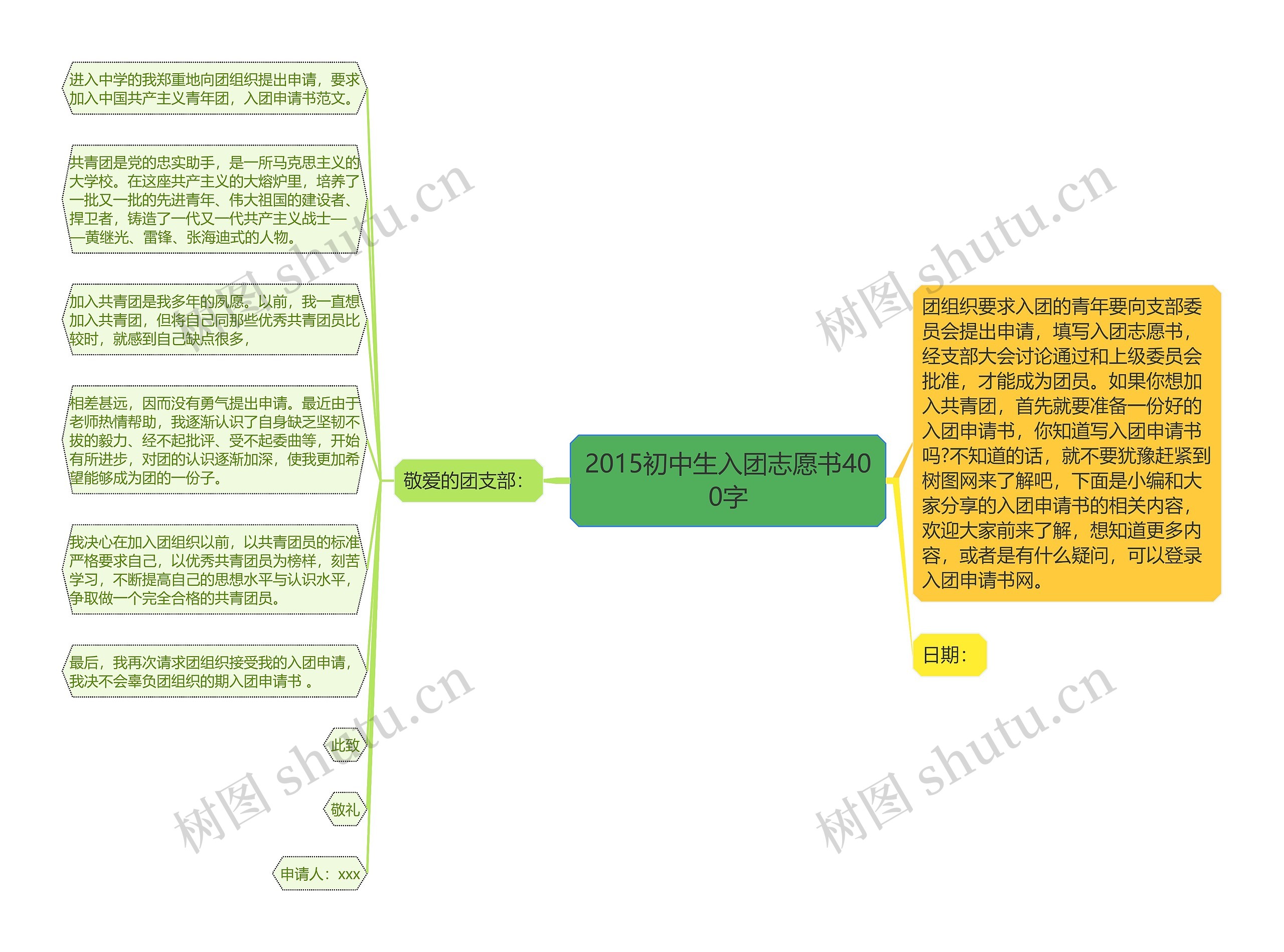 2015初中生入团志愿书400字思维导图