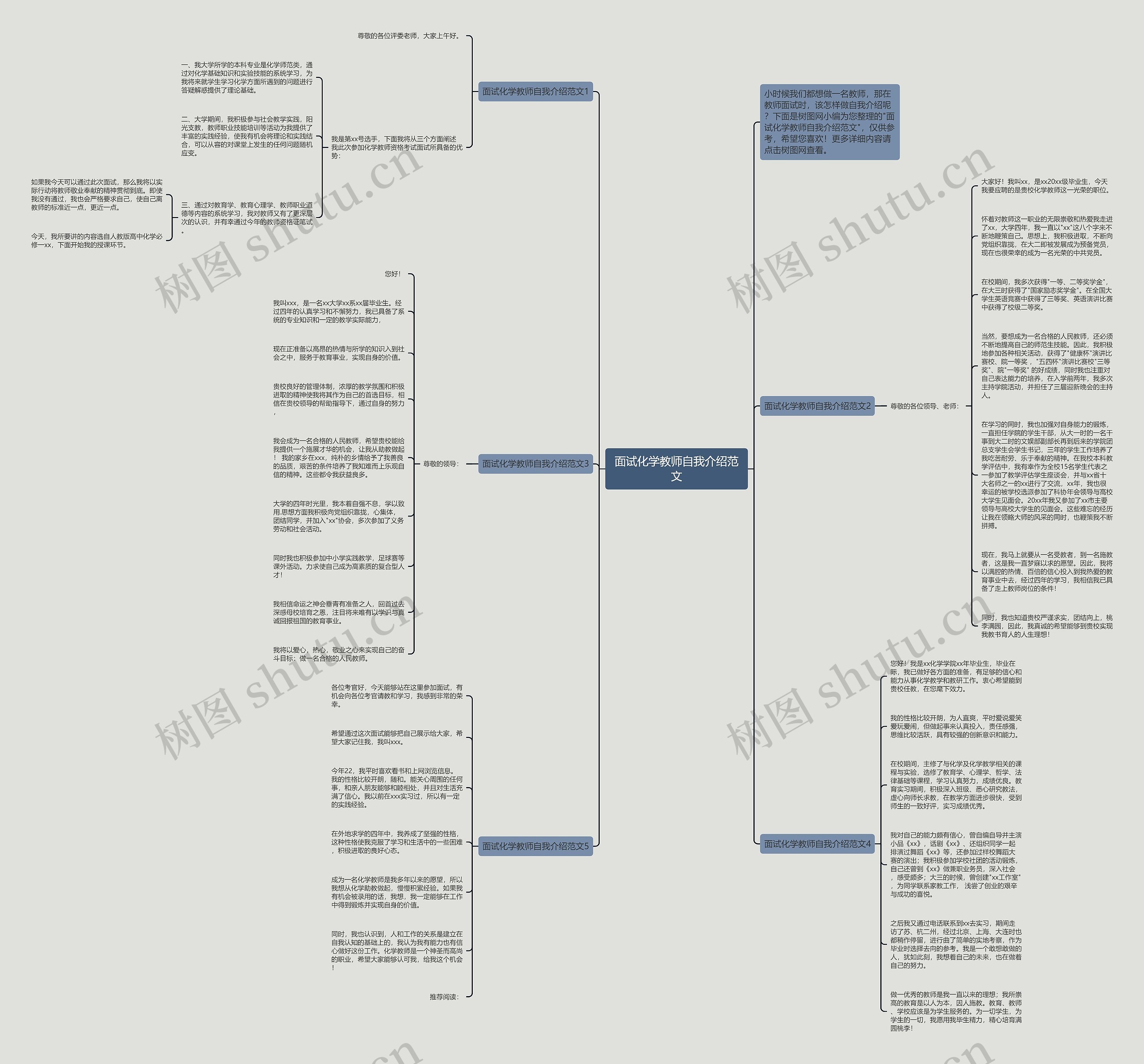 面试化学教师自我介绍范文思维导图