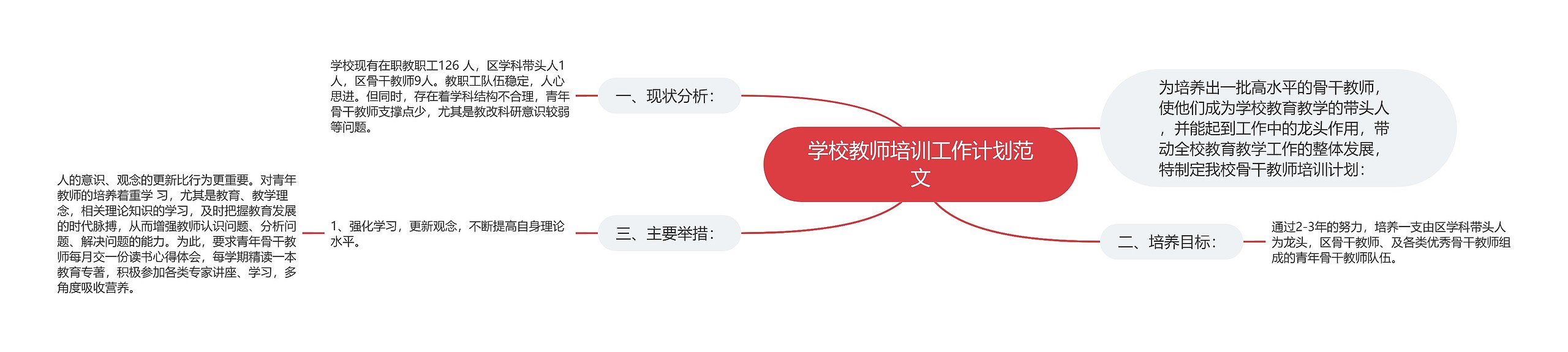 学校教师培训工作计划范文思维导图