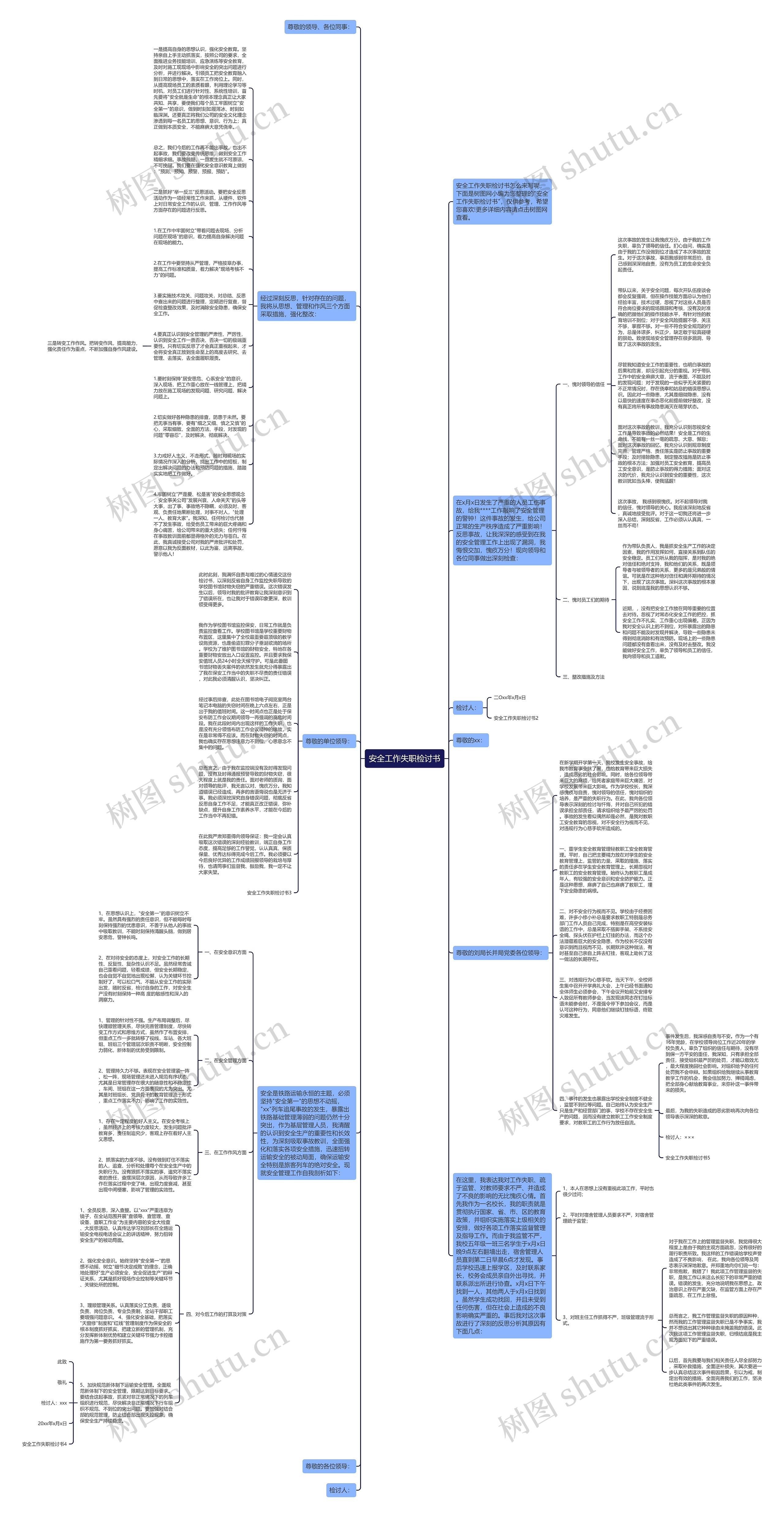 安全工作失职检讨书思维导图