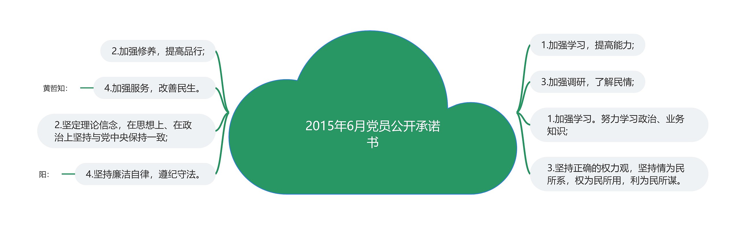 2015年6月党员公开承诺书