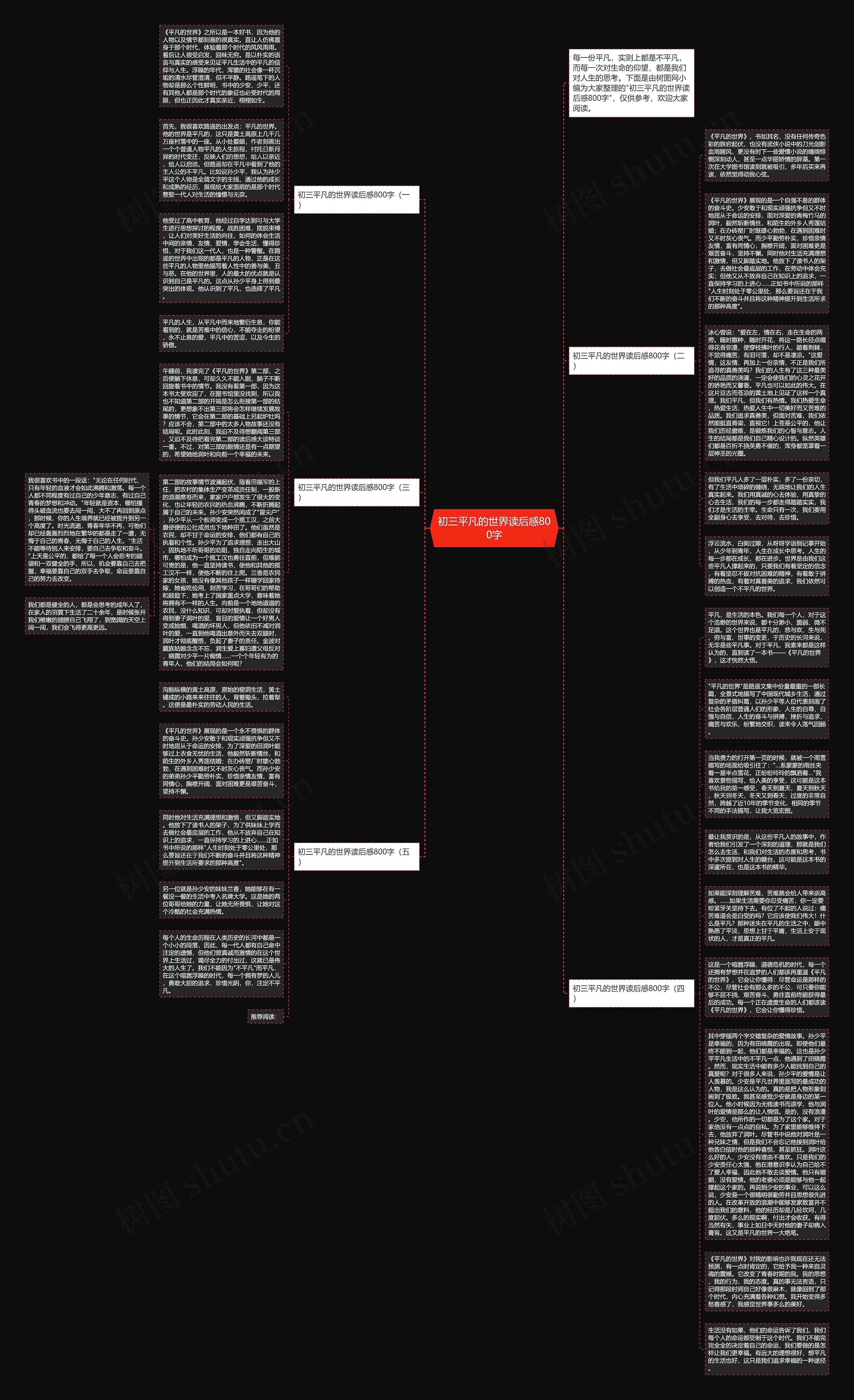 初三平凡的世界读后感800字思维导图