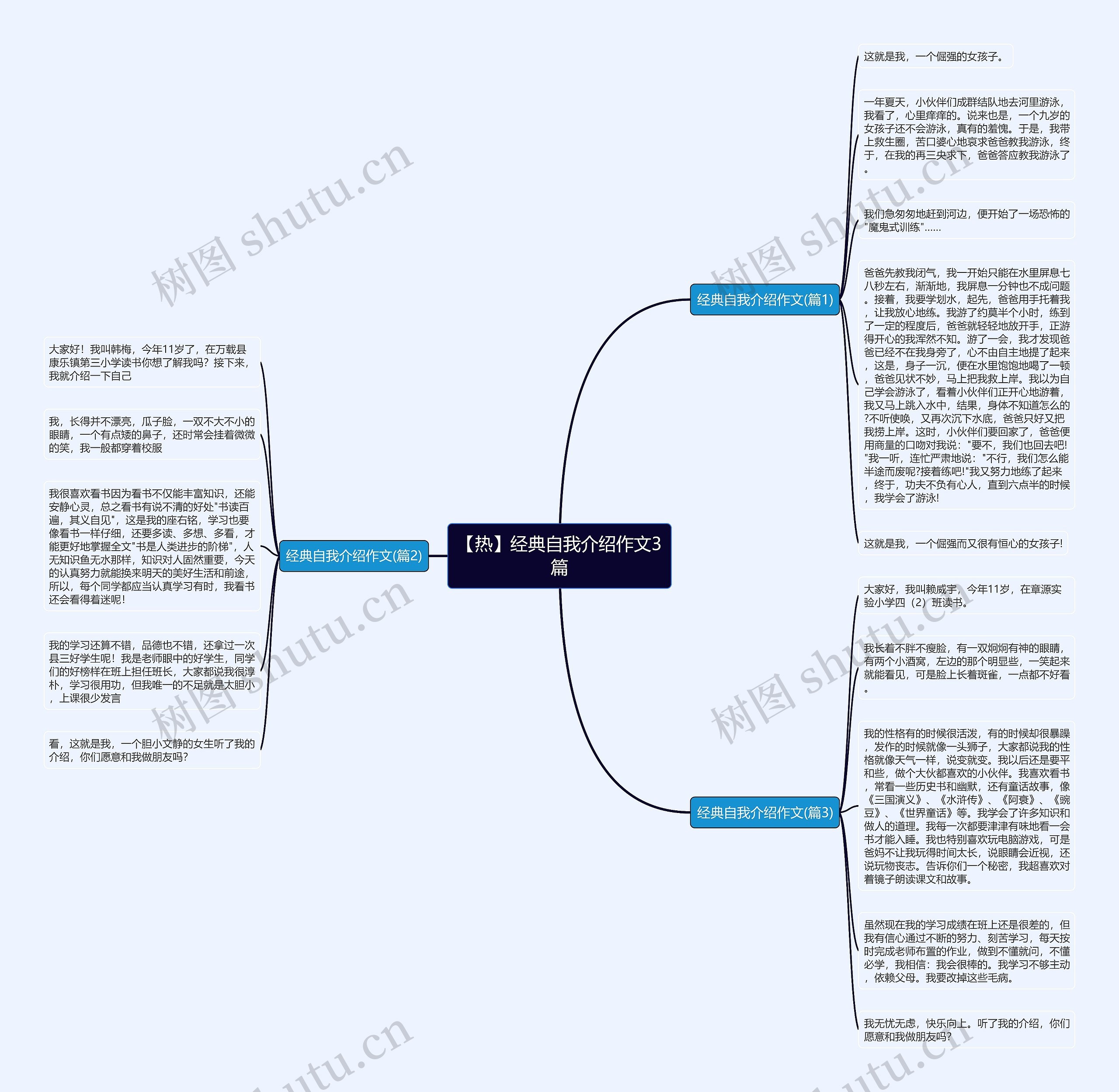 【热】经典自我介绍作文3篇思维导图