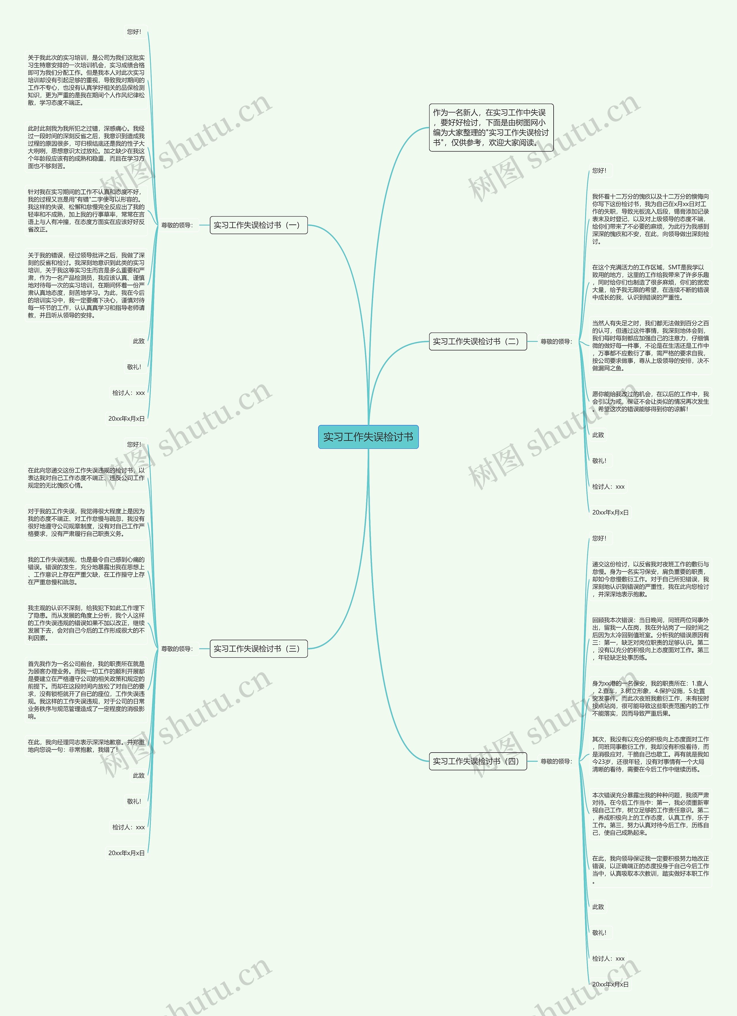 实习工作失误检讨书思维导图