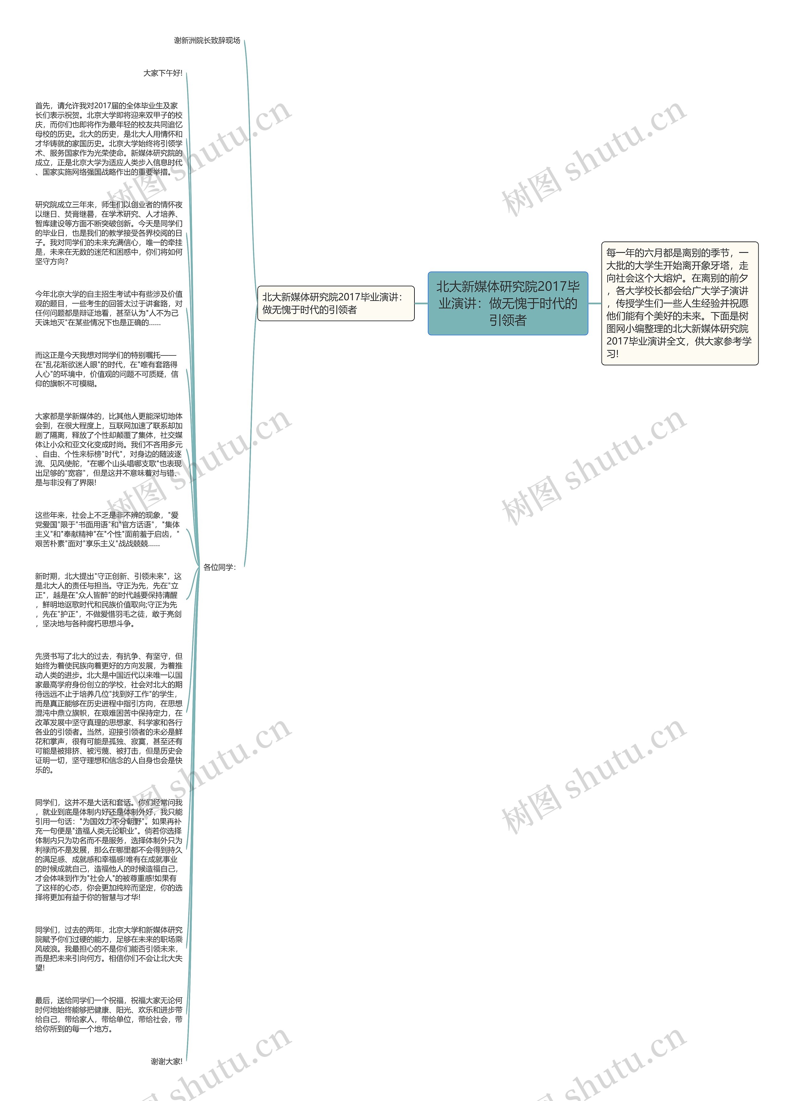 北大新媒体研究院2017毕业演讲：做无愧于时代的引领者思维导图