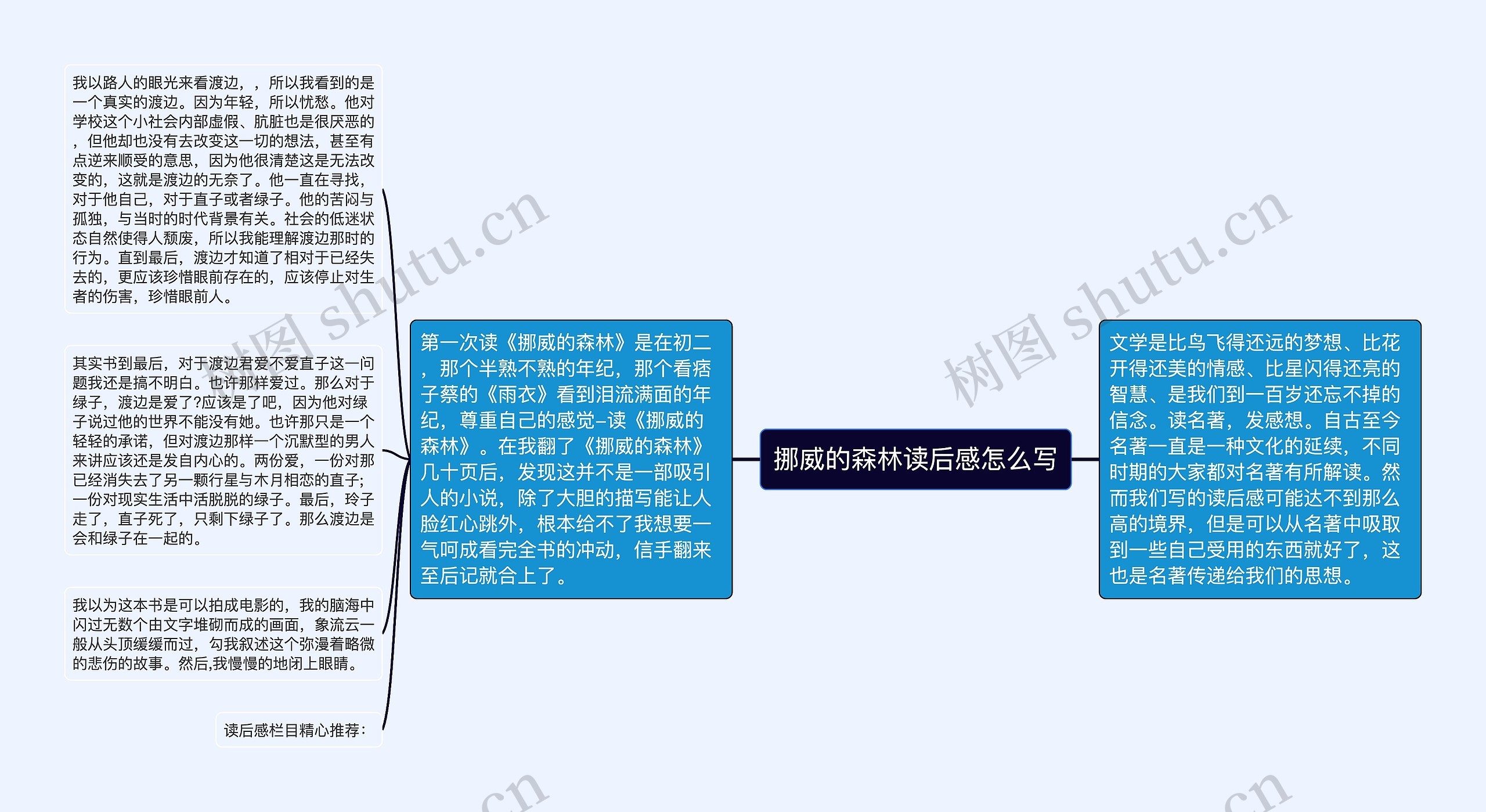 挪威的森林读后感怎么写思维导图