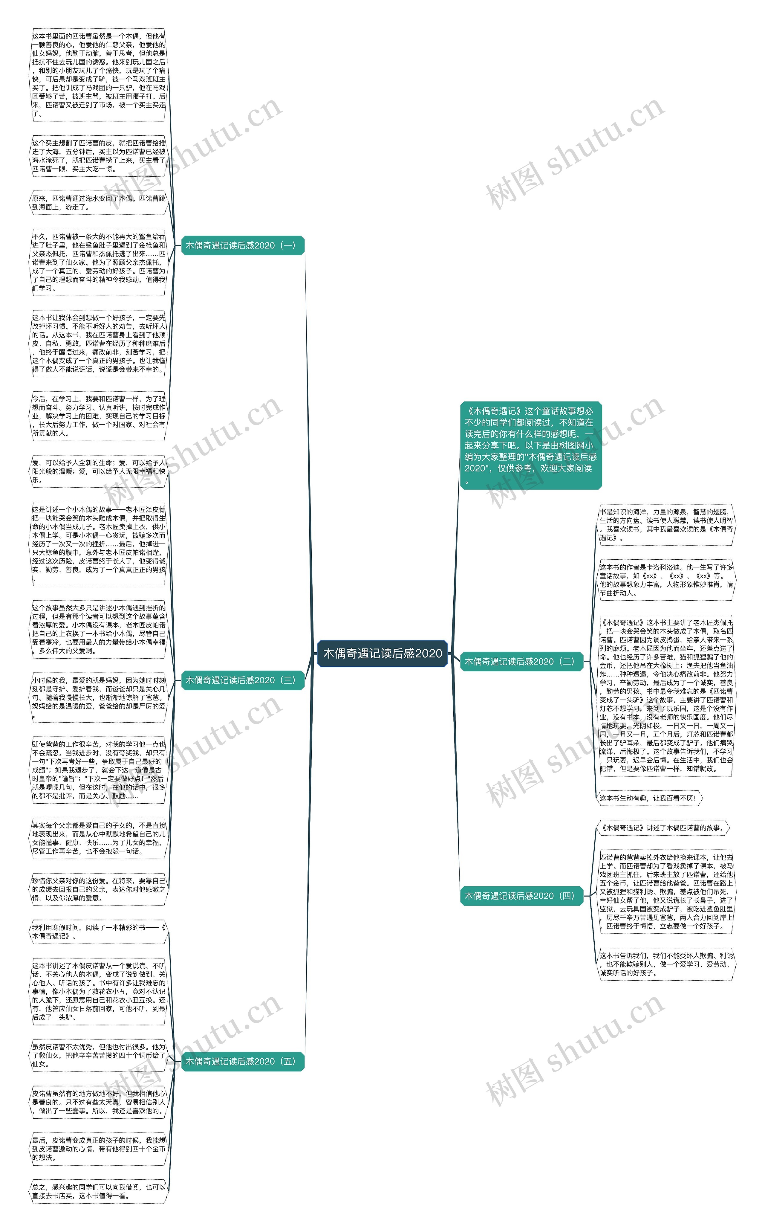 木偶奇遇记读后感2020思维导图