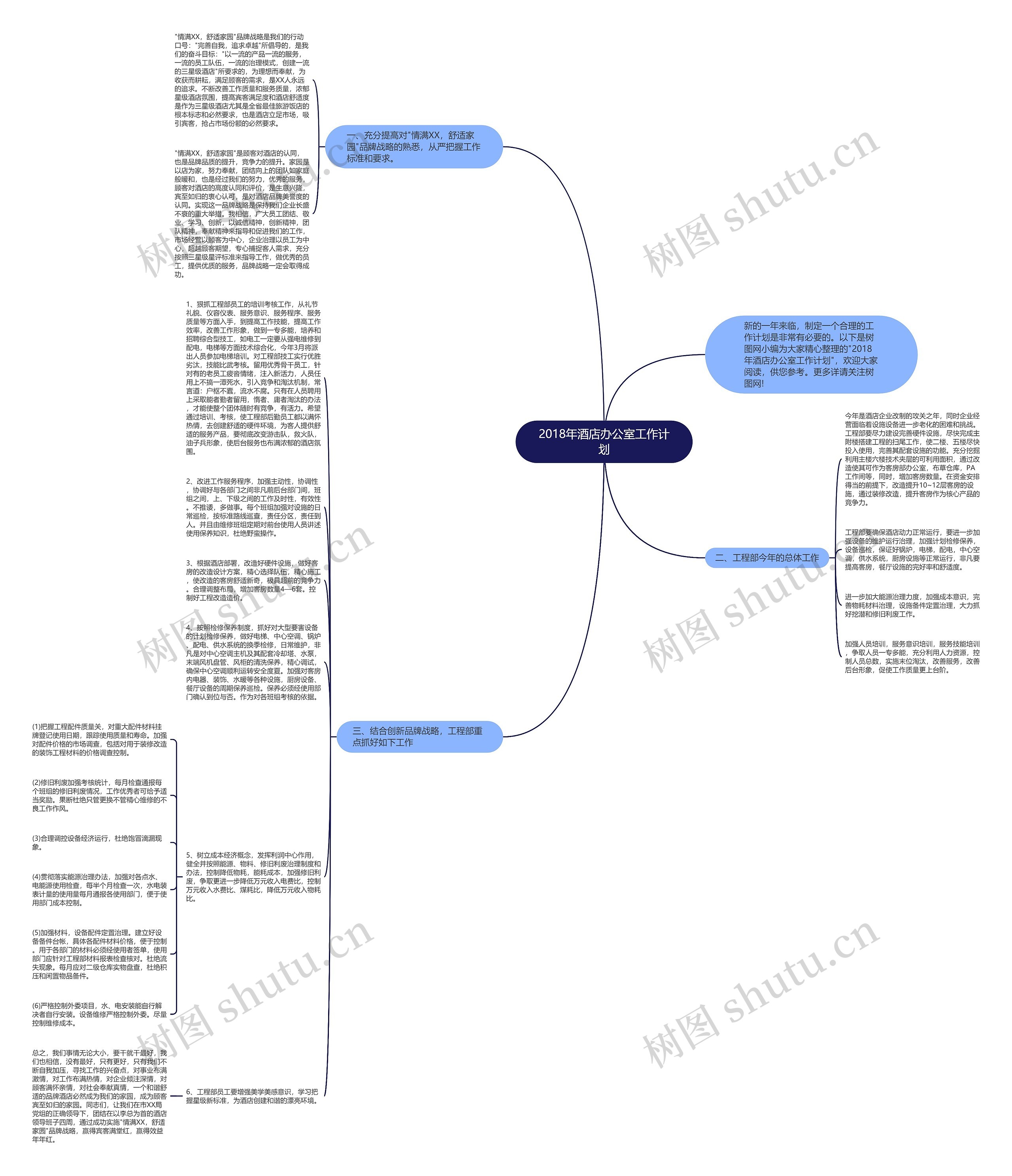 2018年酒店办公室工作计划思维导图