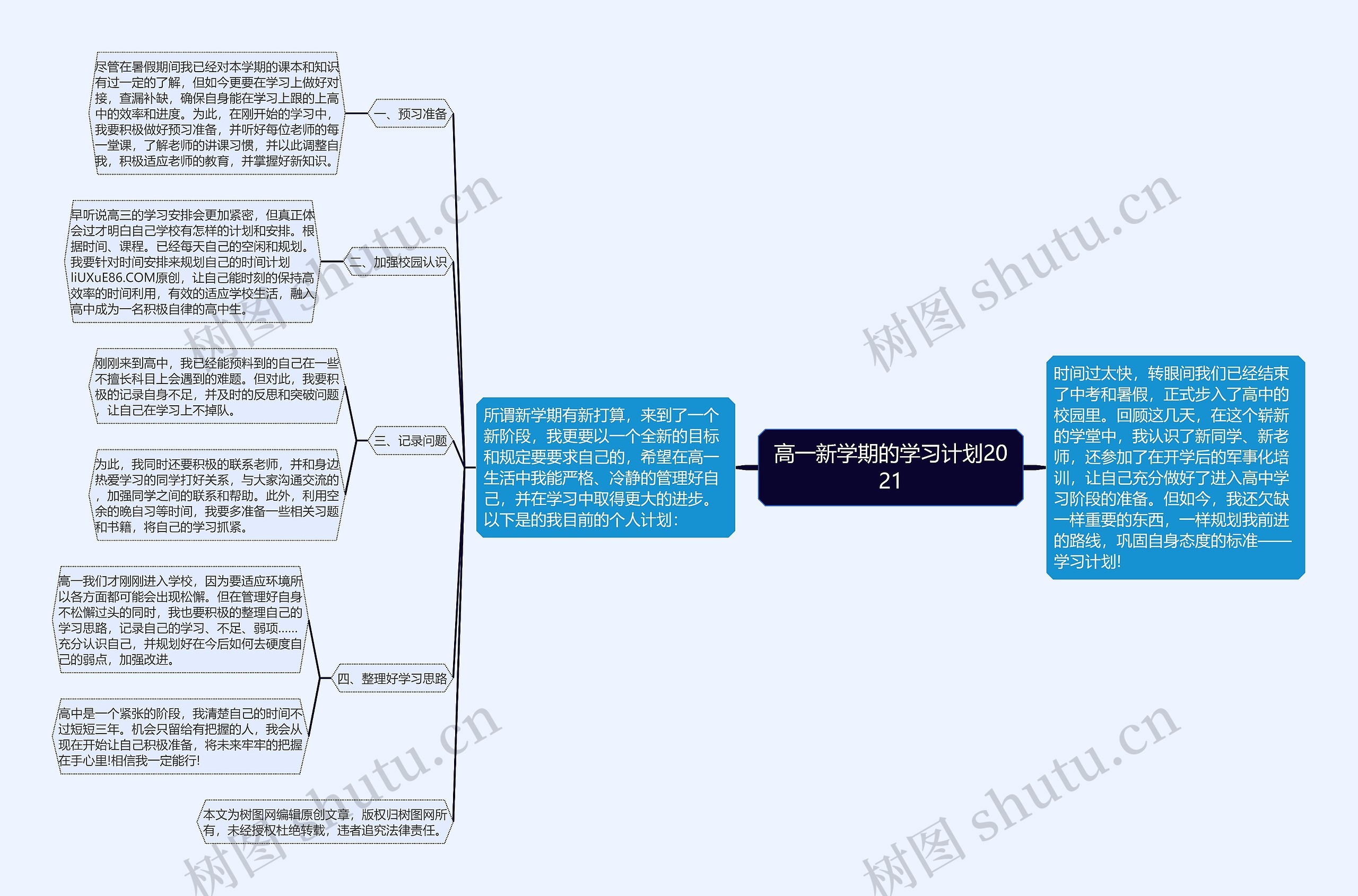 高一新学期的学习计划2021思维导图