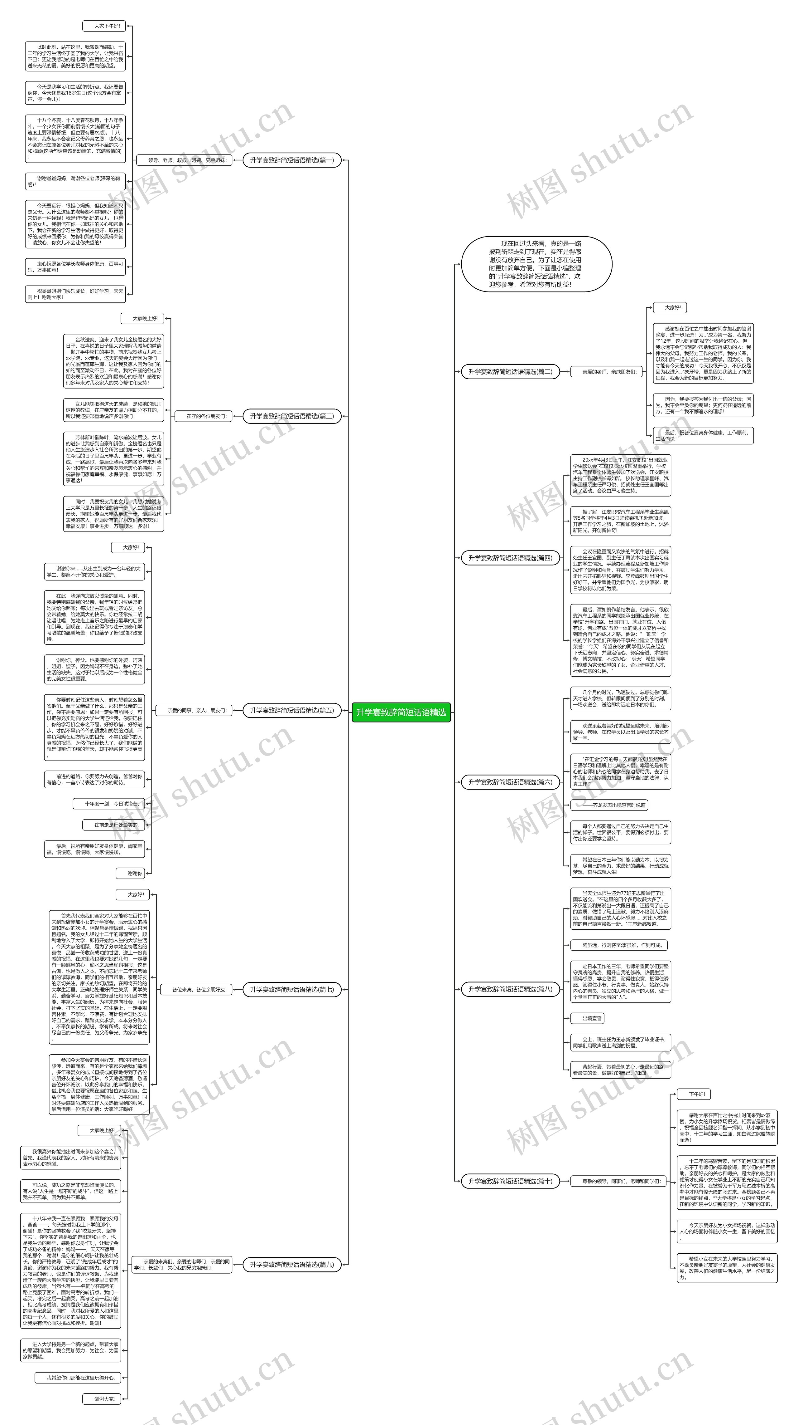 升学宴致辞简短话语精选思维导图