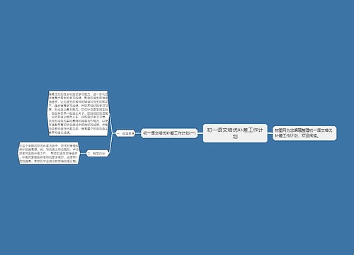 初一语文培优补差工作计划