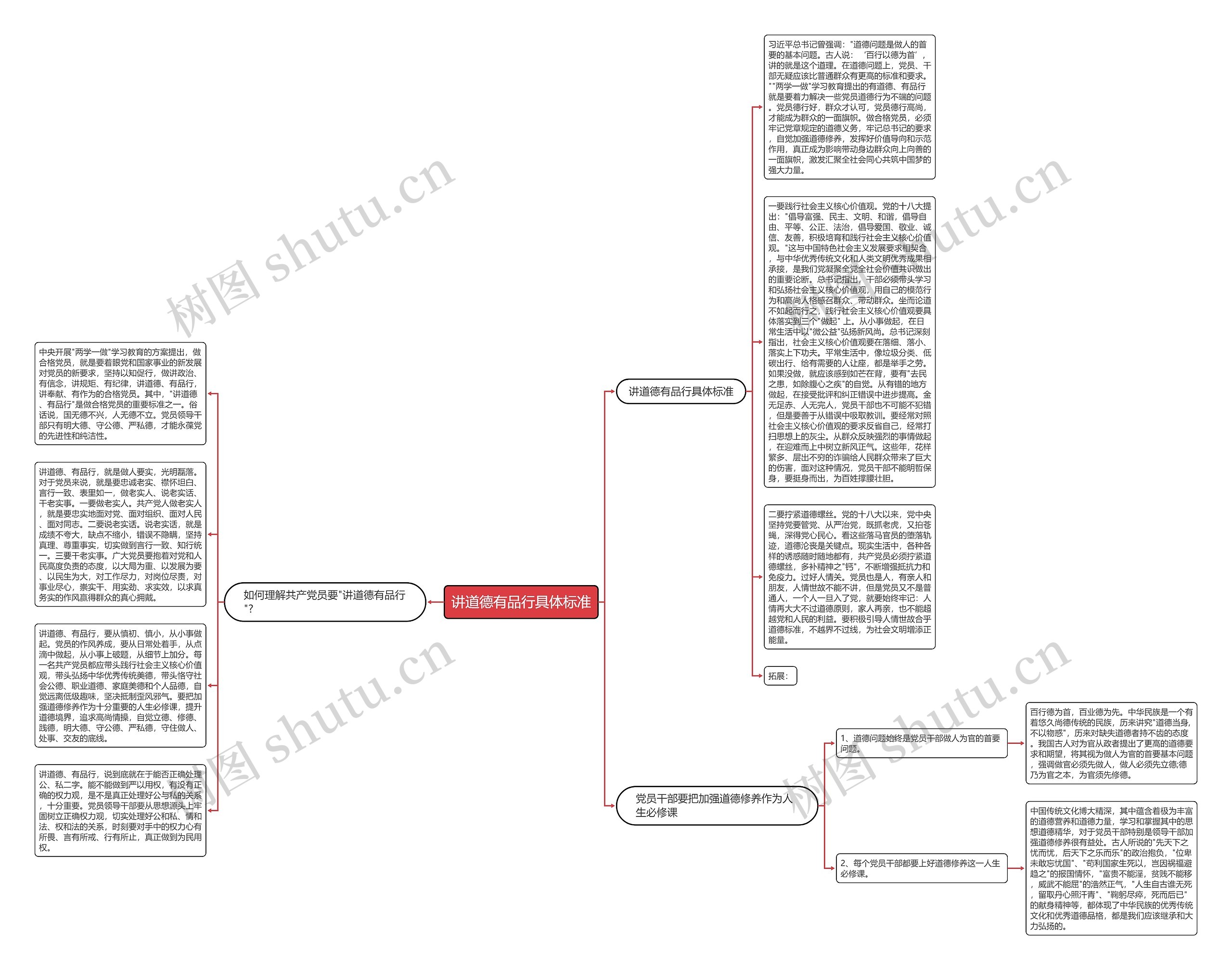 讲道德有品行具体标准思维导图