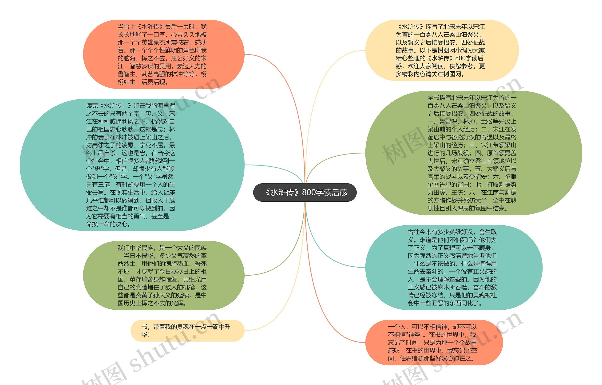 《水浒传》800字读后感