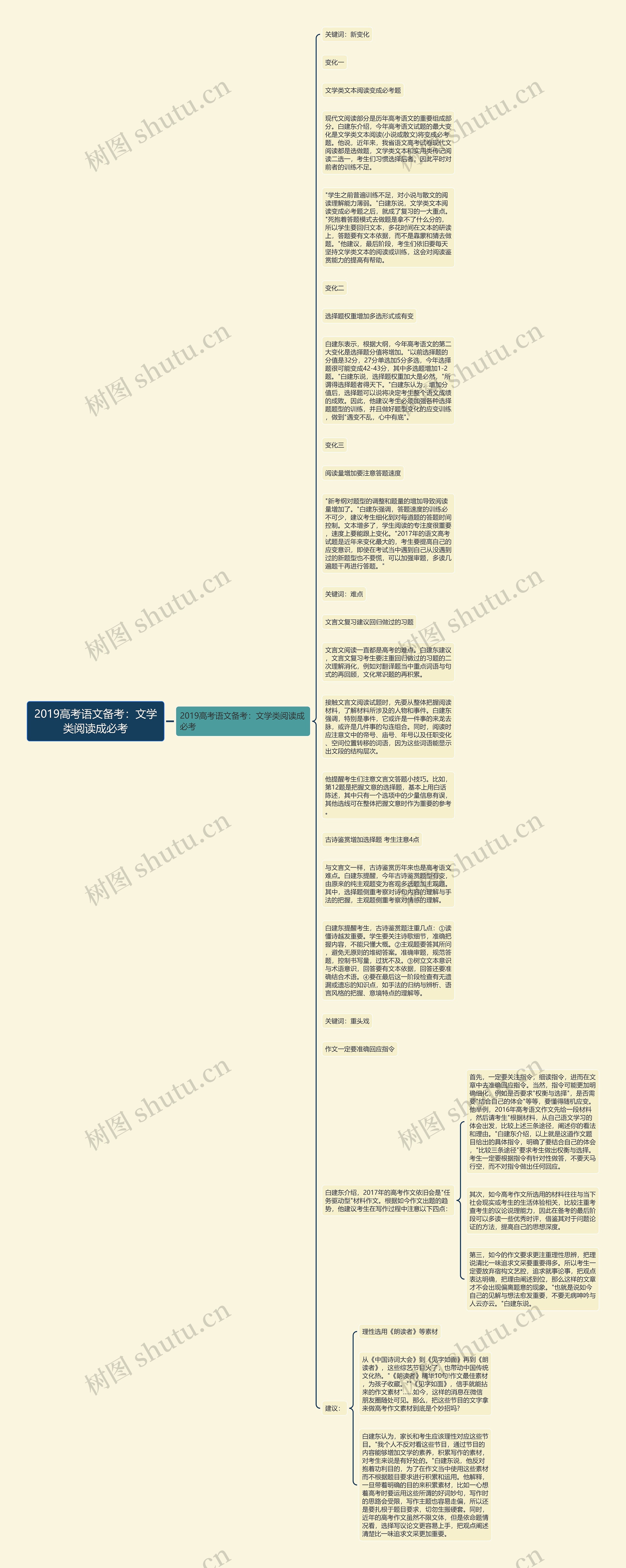 2019高考语文备考：文学类阅读成必考思维导图