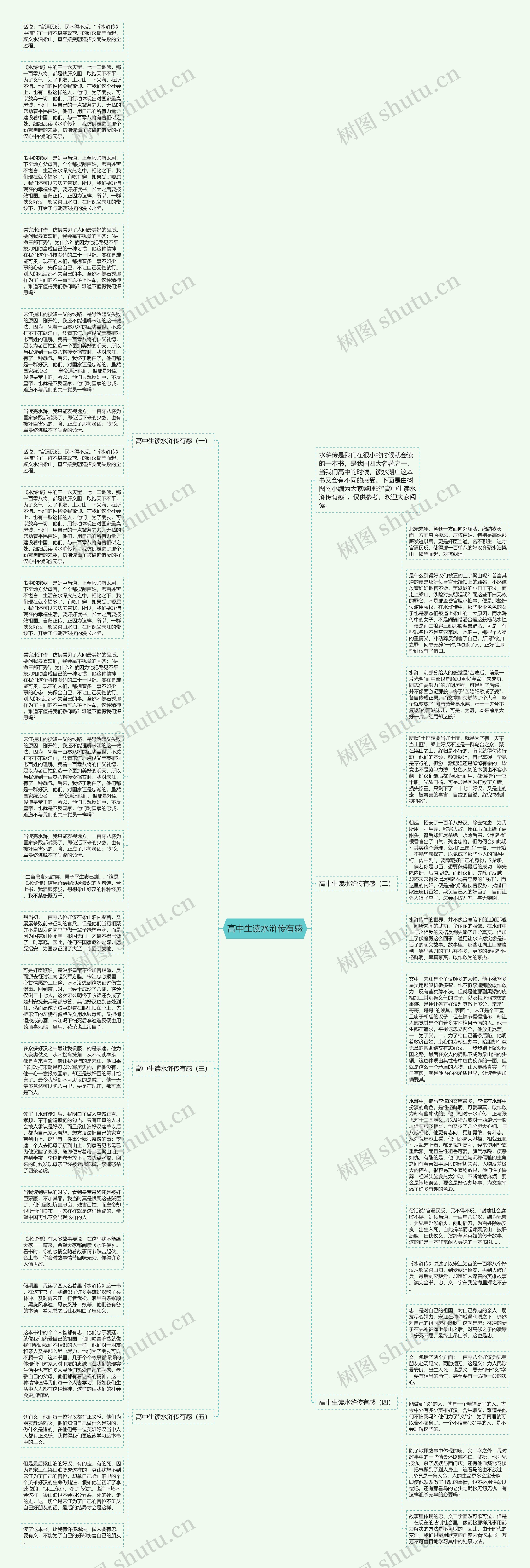高中生读水浒传有感思维导图