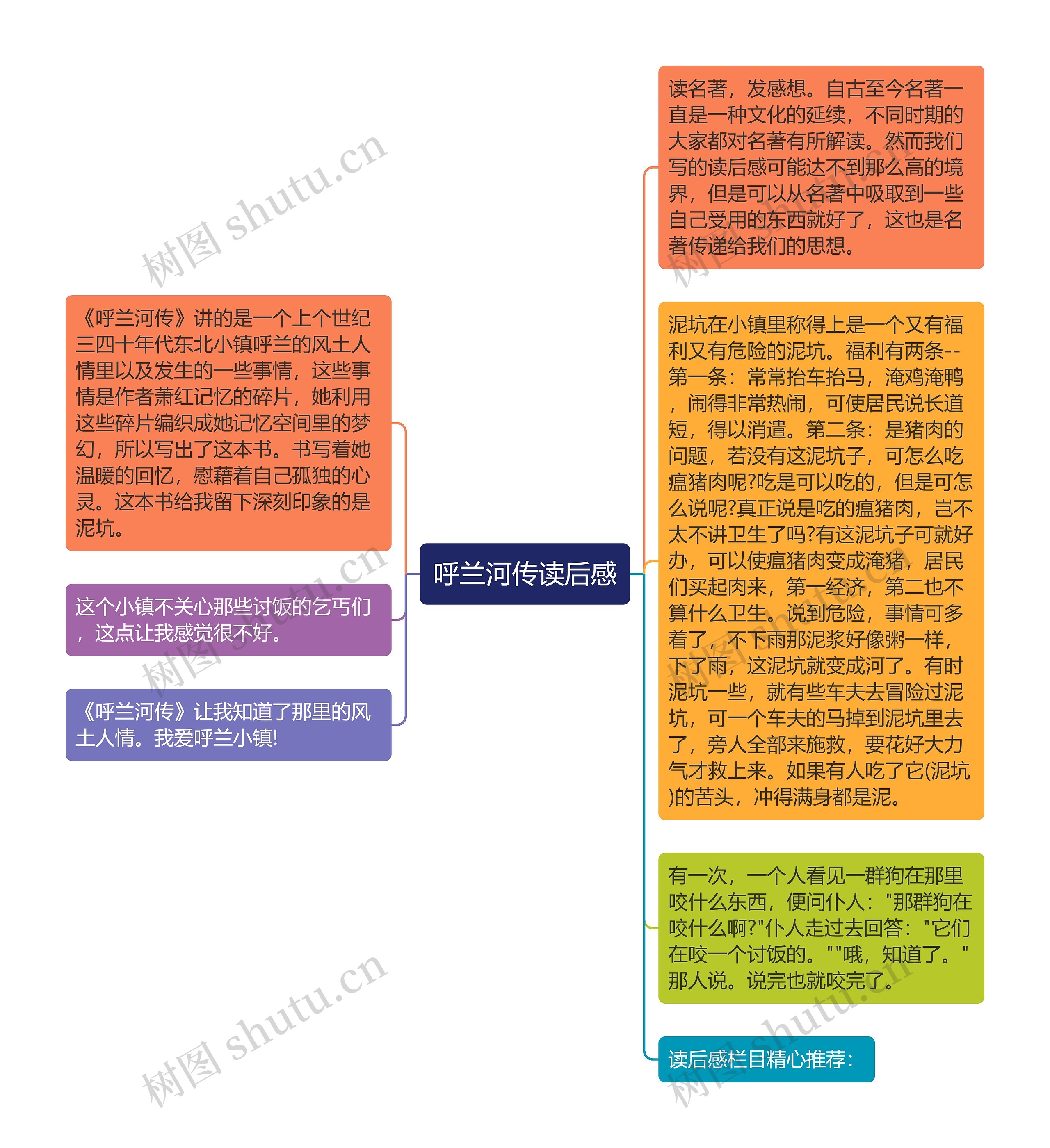 呼兰河传读后感