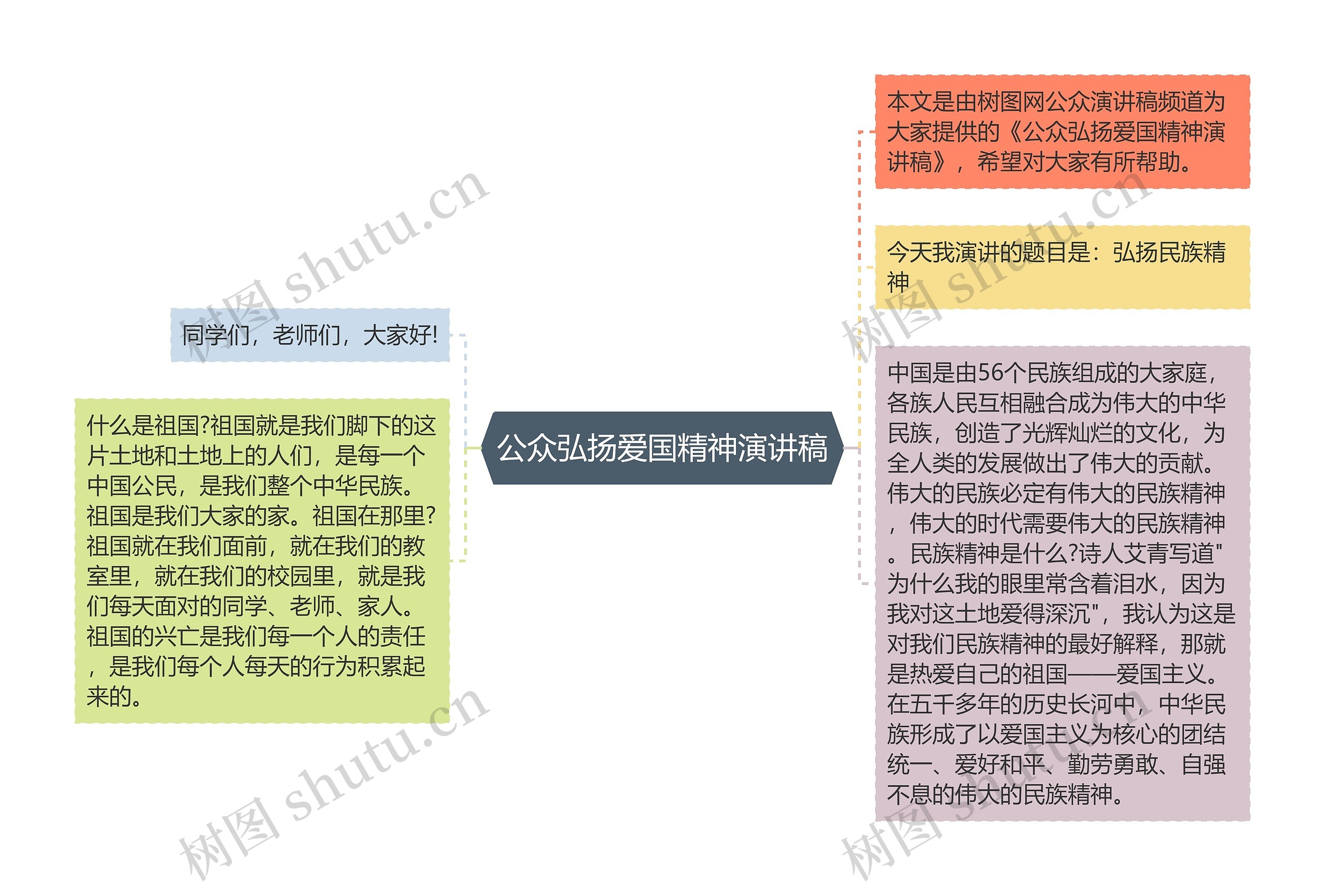 公众弘扬爱国精神演讲稿思维导图