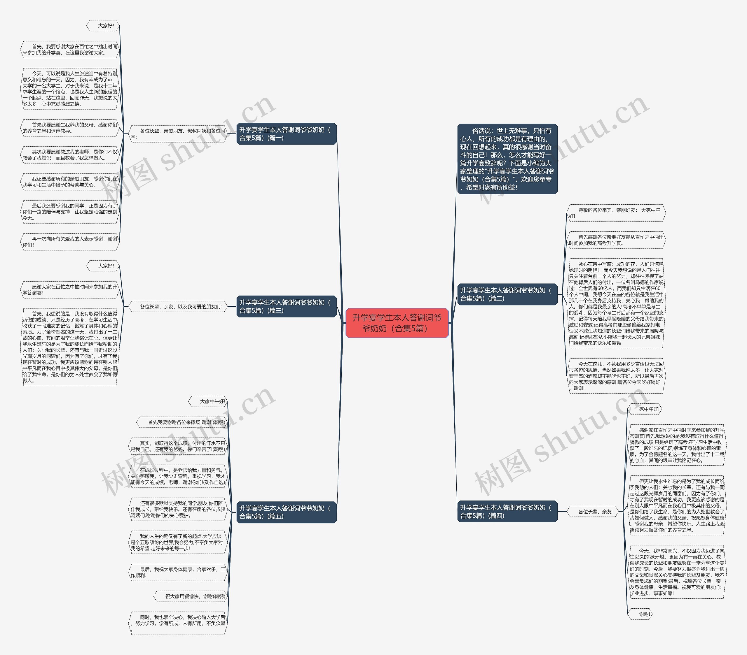 升学宴学生本人答谢词爷爷奶奶（合集5篇）思维导图