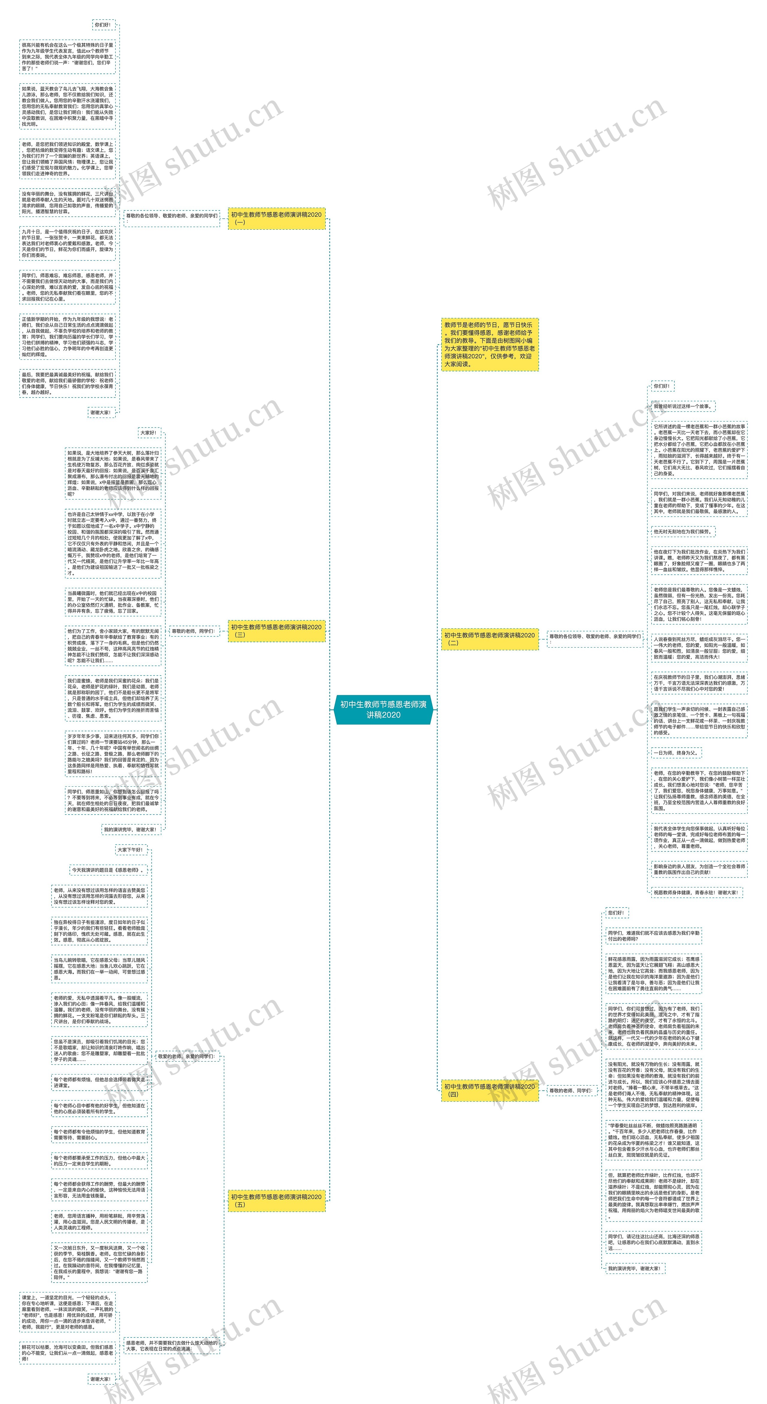 初中生教师节感恩老师演讲稿2020思维导图