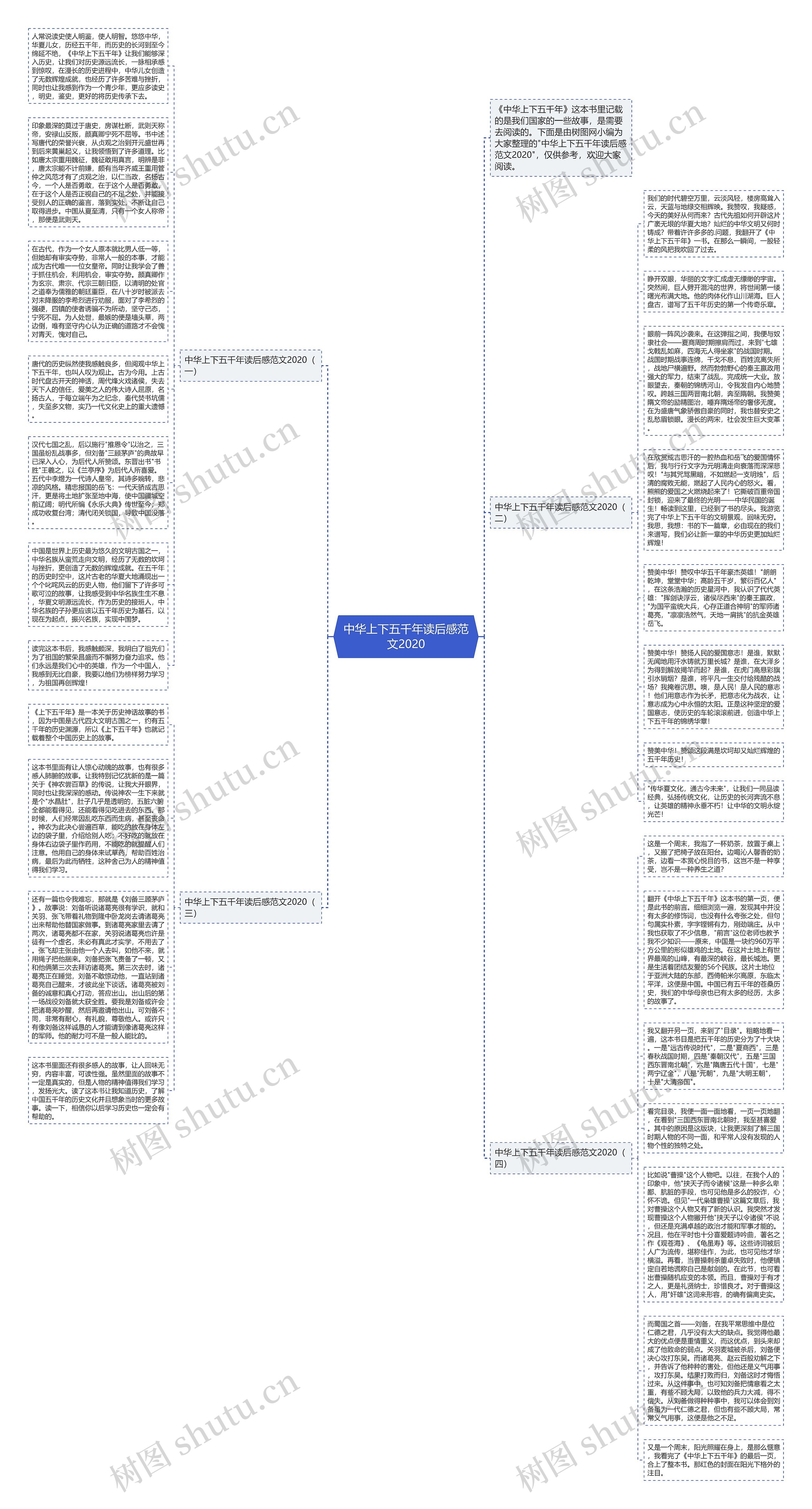 中华上下五千年读后感范文2020思维导图