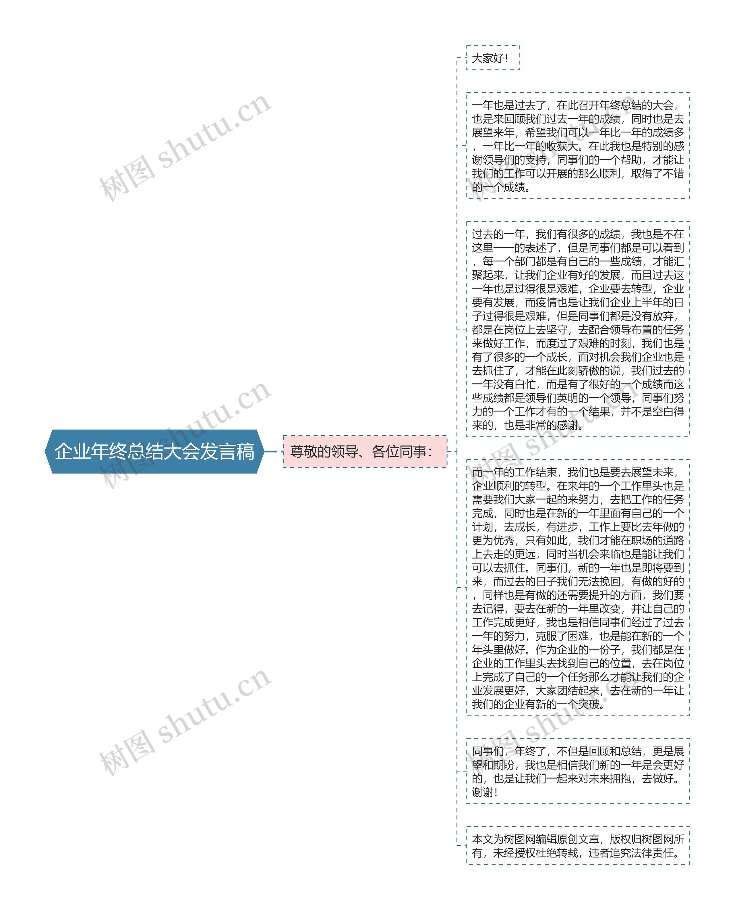 企业年终总结大会发言稿