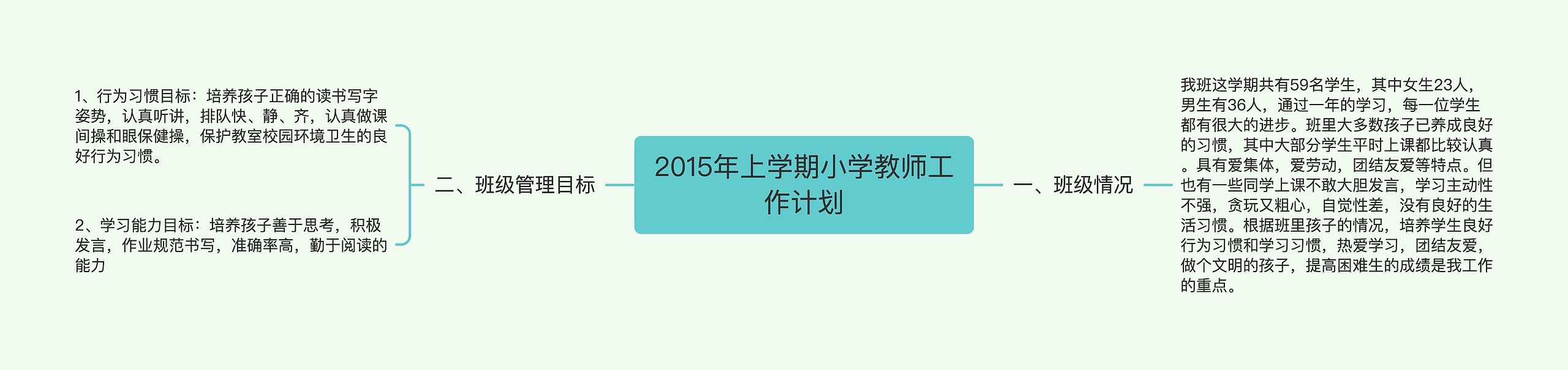 2015年上学期小学教师工作计划思维导图