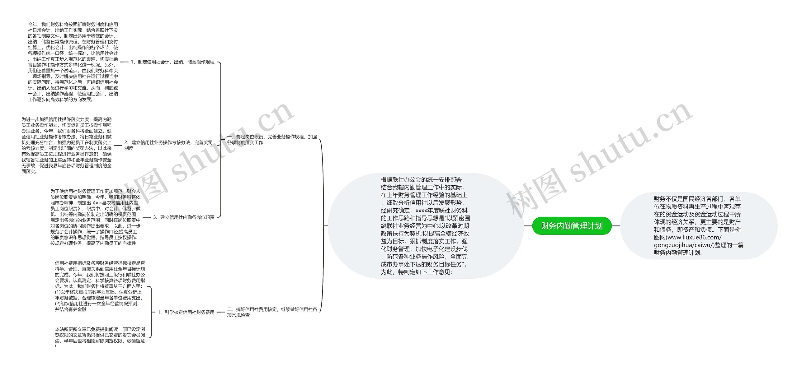 财务内勤管理计划思维导图