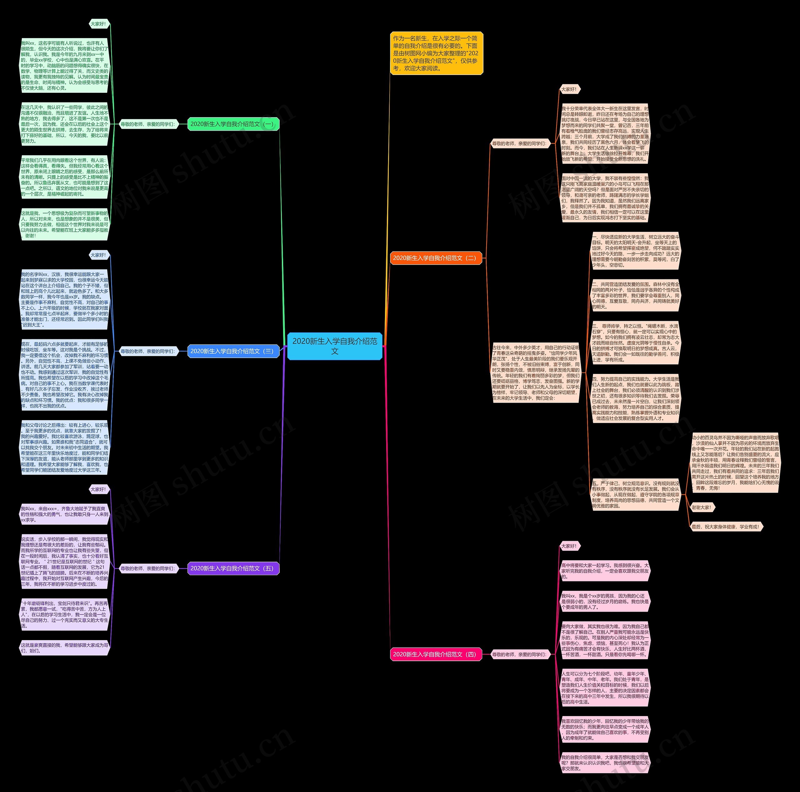 2020新生入学自我介绍范文思维导图