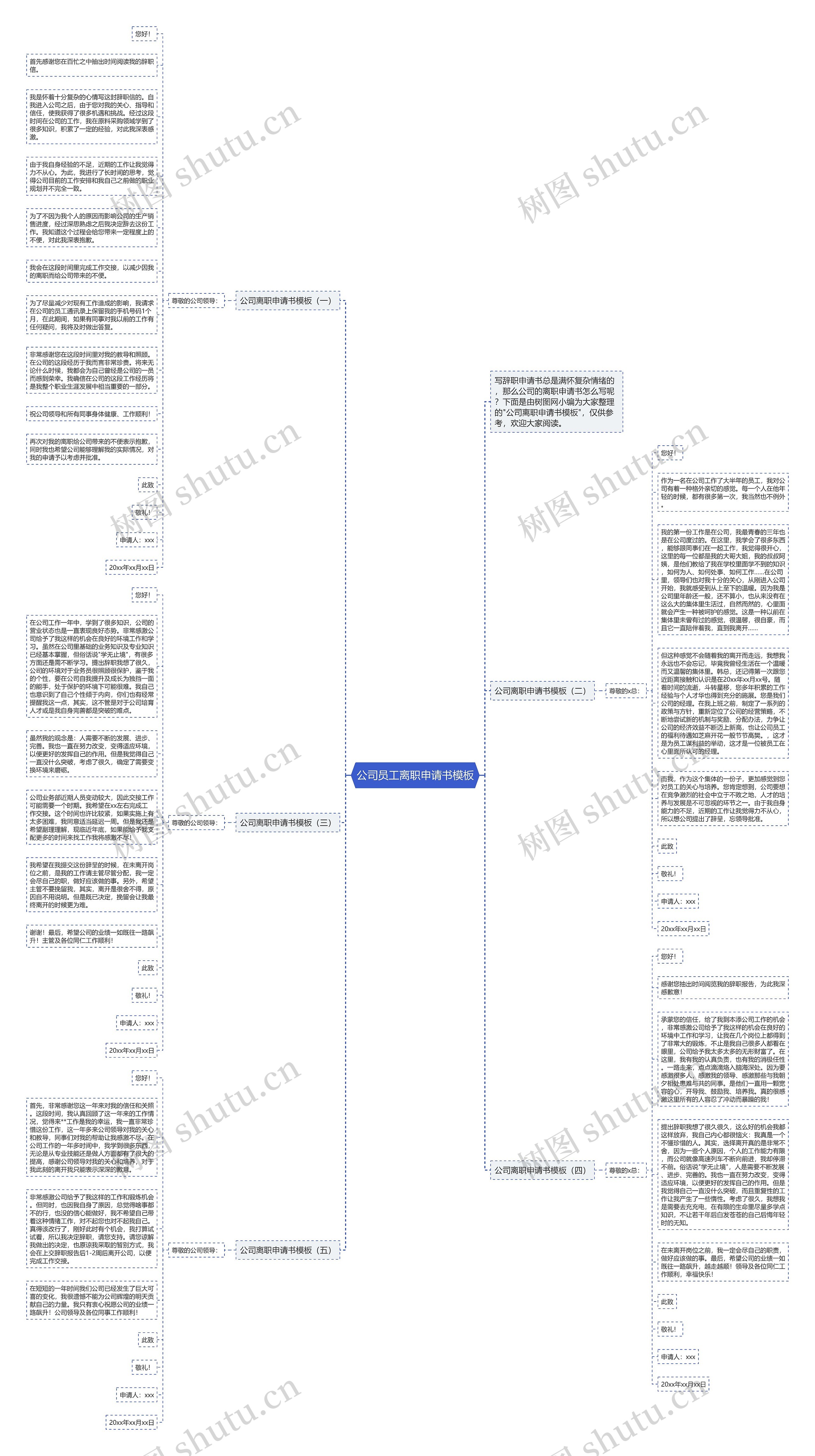 公司员工离职申请书思维导图