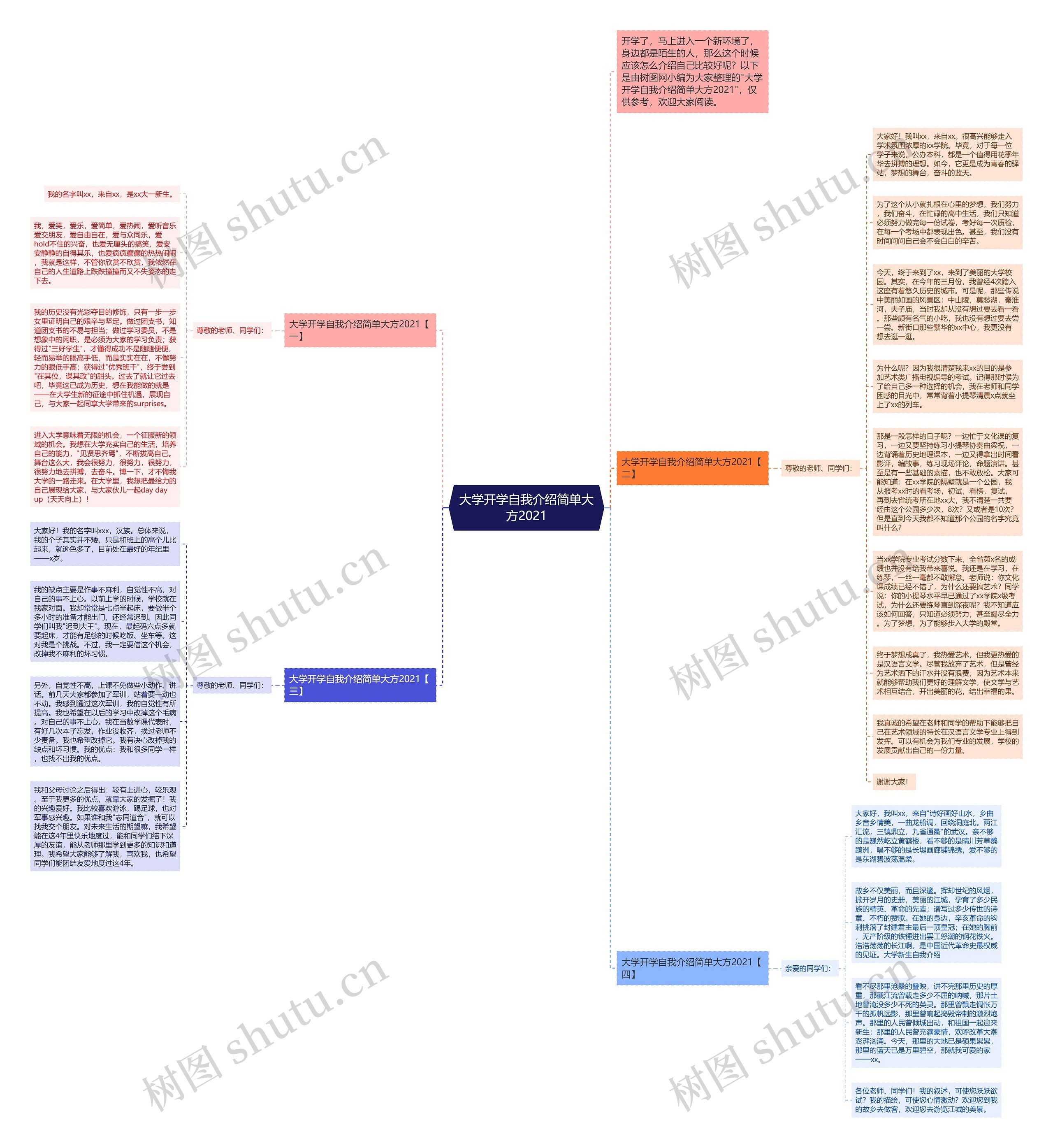 大学开学自我介绍简单大方2021思维导图