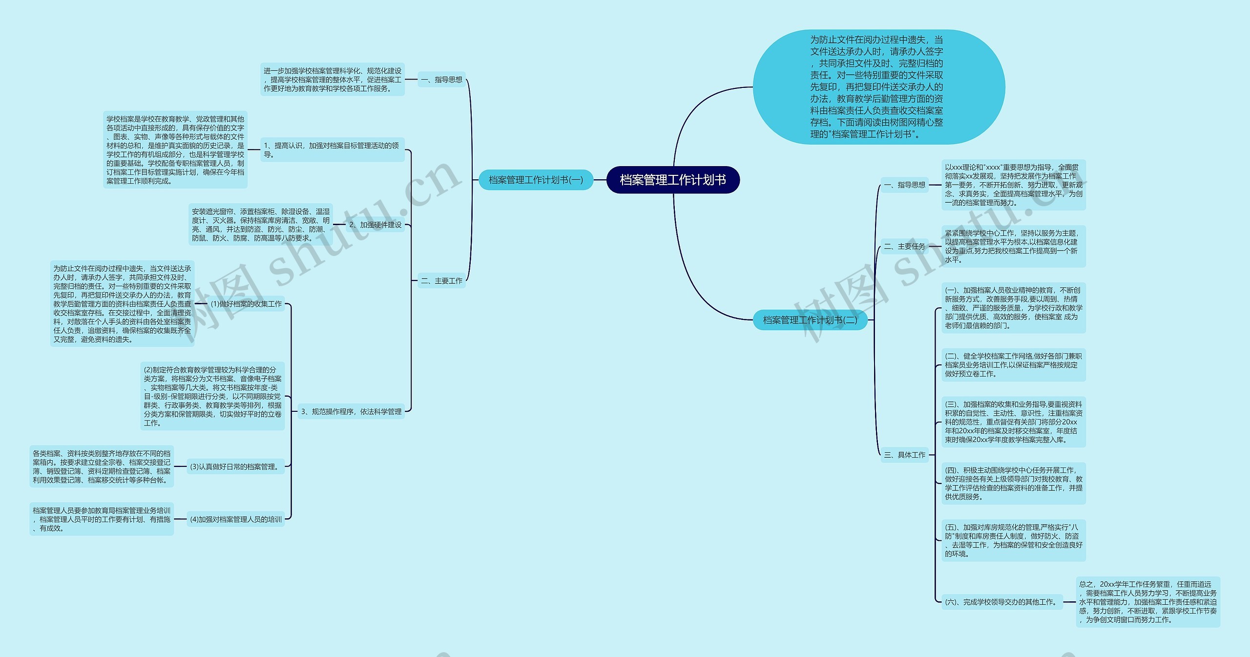 档案管理工作计划书思维导图