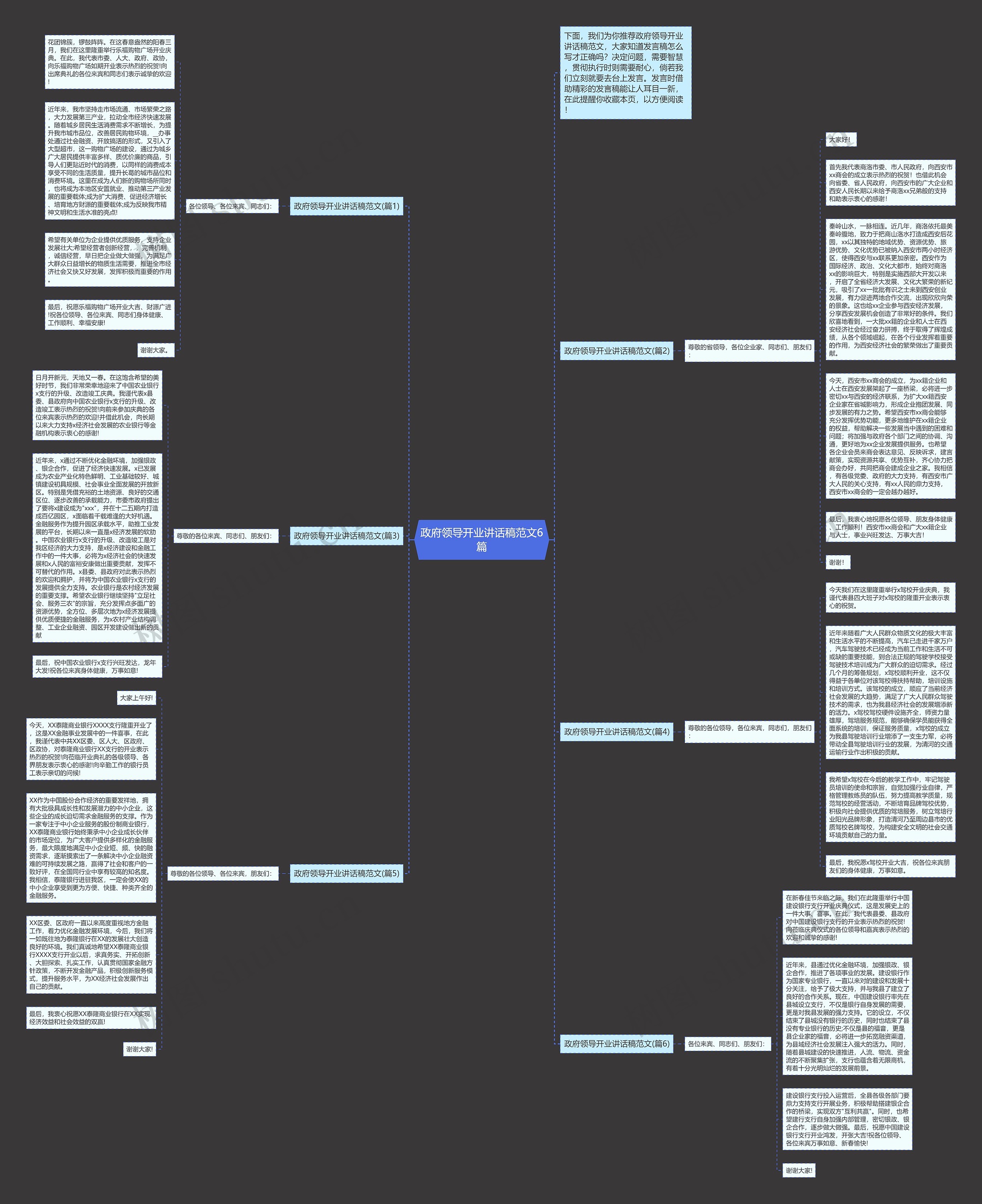 政府领导开业讲话稿范文6篇思维导图