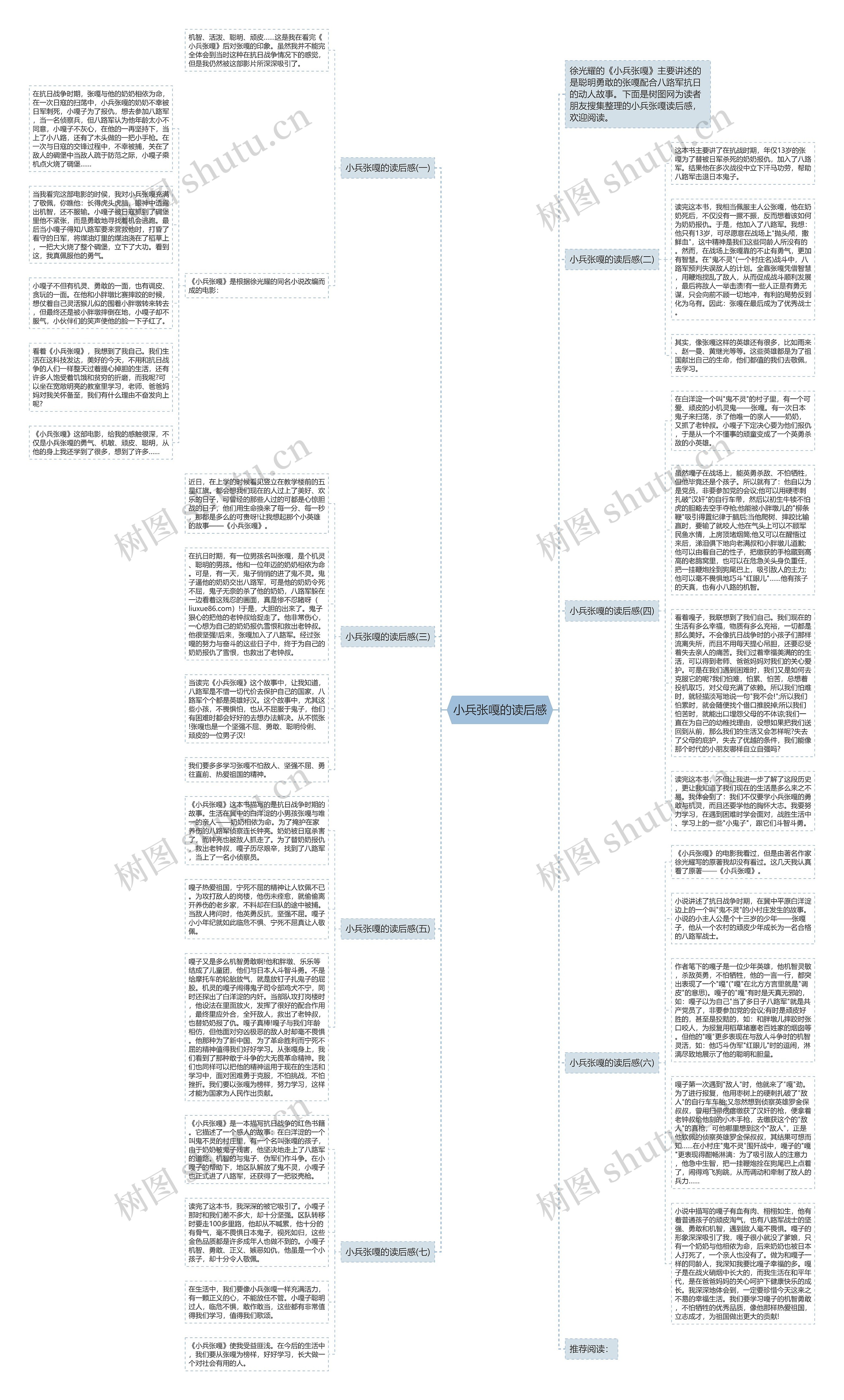 小兵张嘎的读后感思维导图