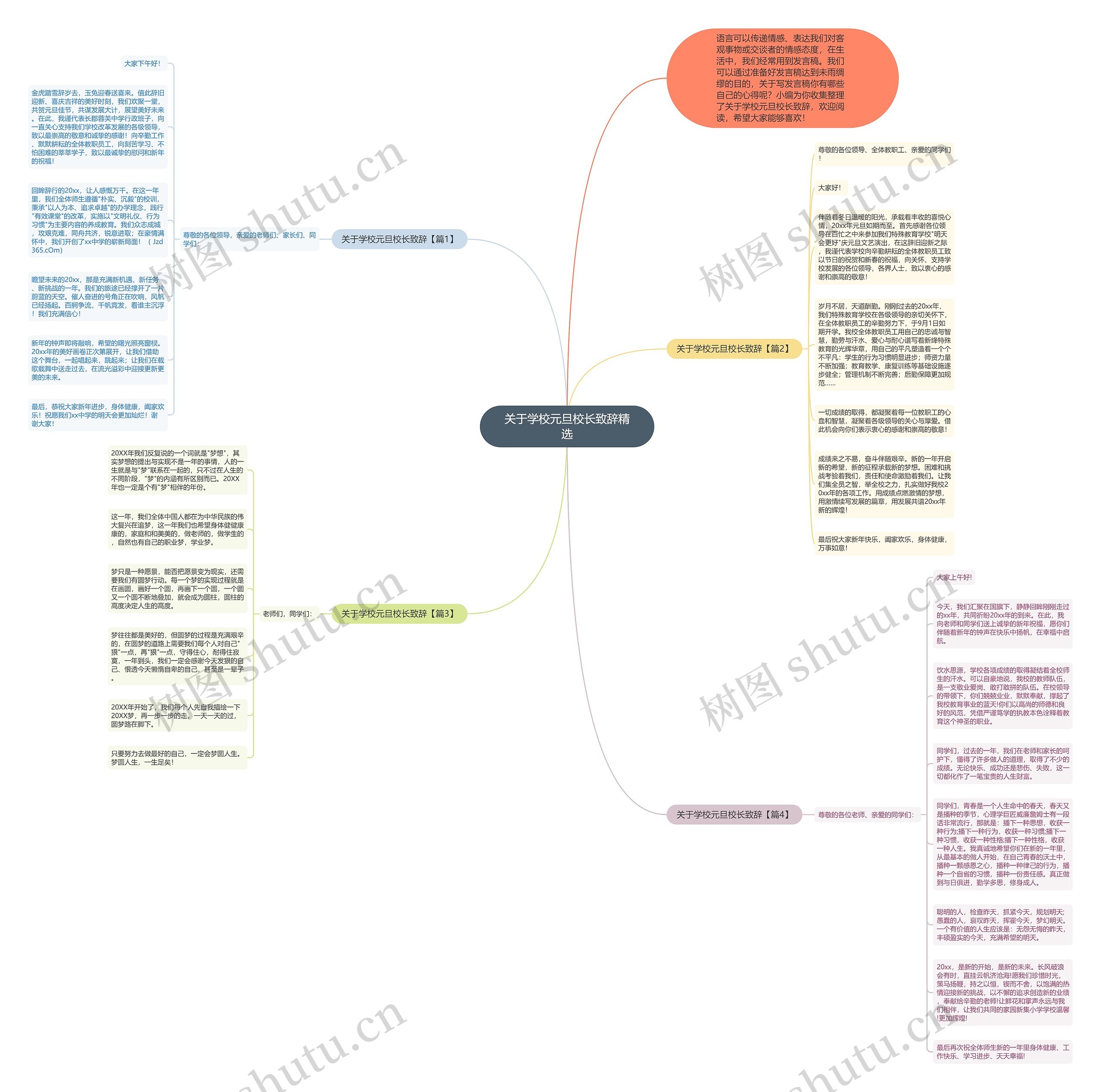 关于学校元旦校长致辞精选思维导图