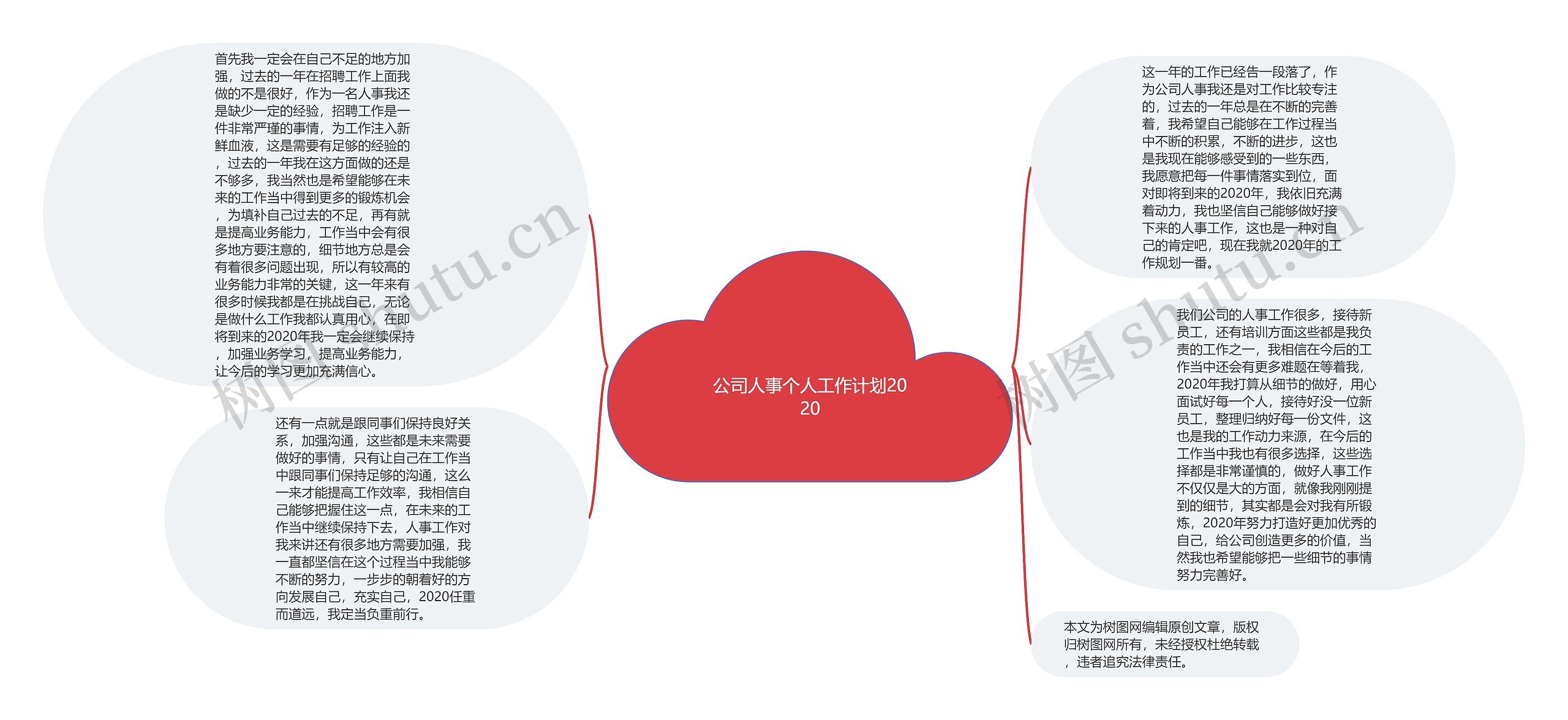 公司人事个人工作计划2020思维导图