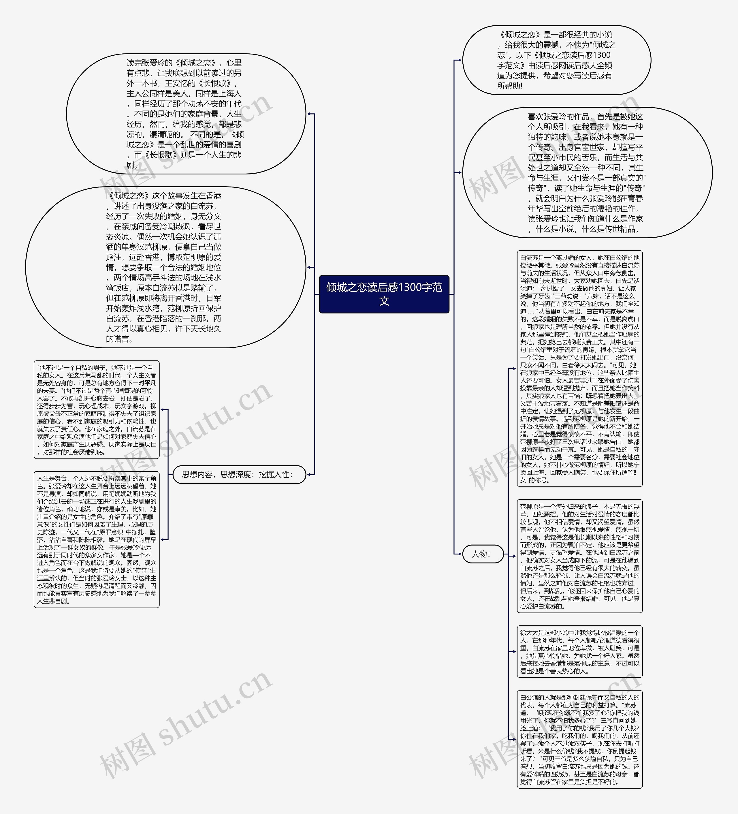 倾城之恋读后感1300字范文思维导图