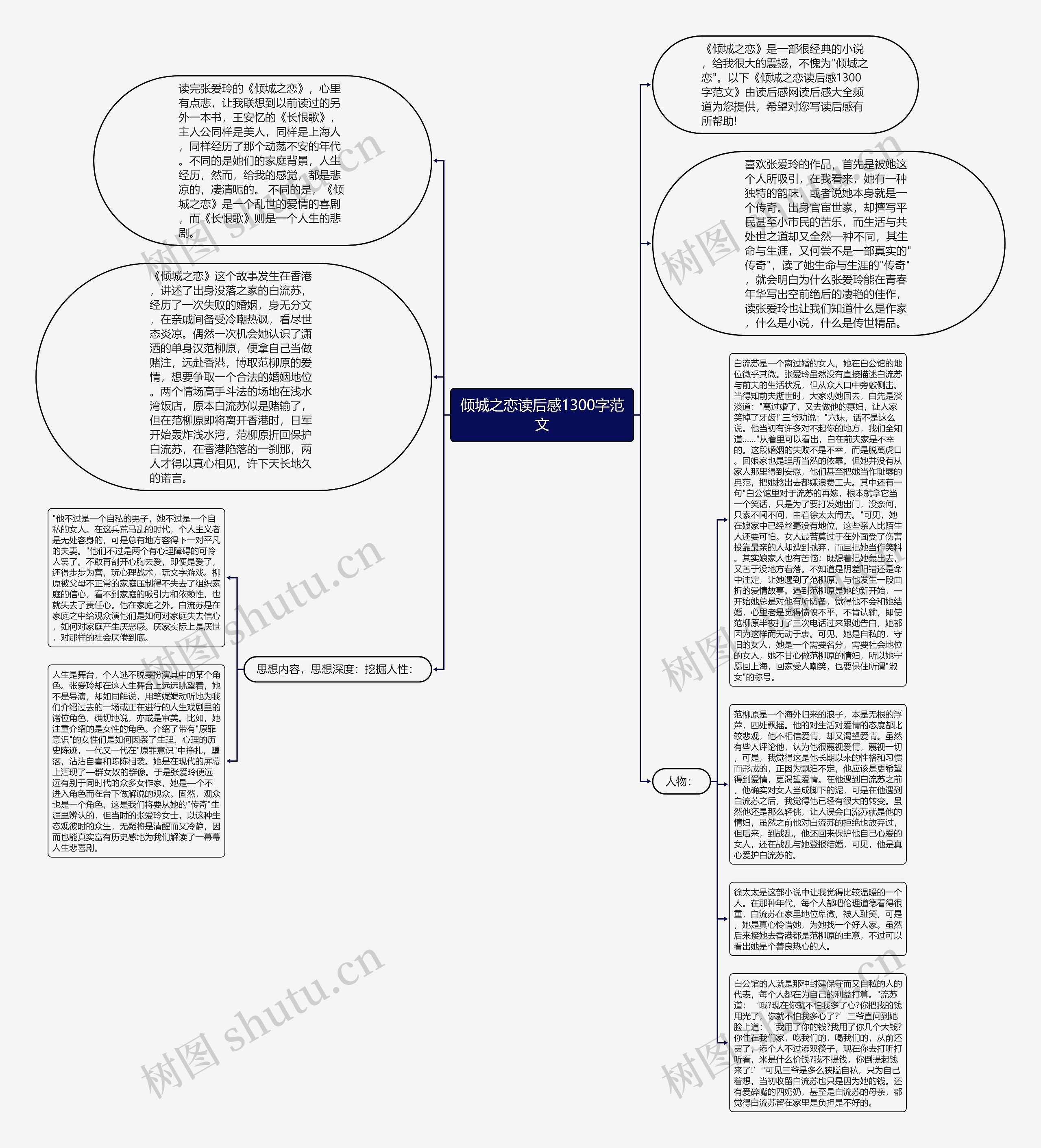 倾城之恋读后感1300字范文思维导图高清图 倾城之恋读后感1300字范文思维导图