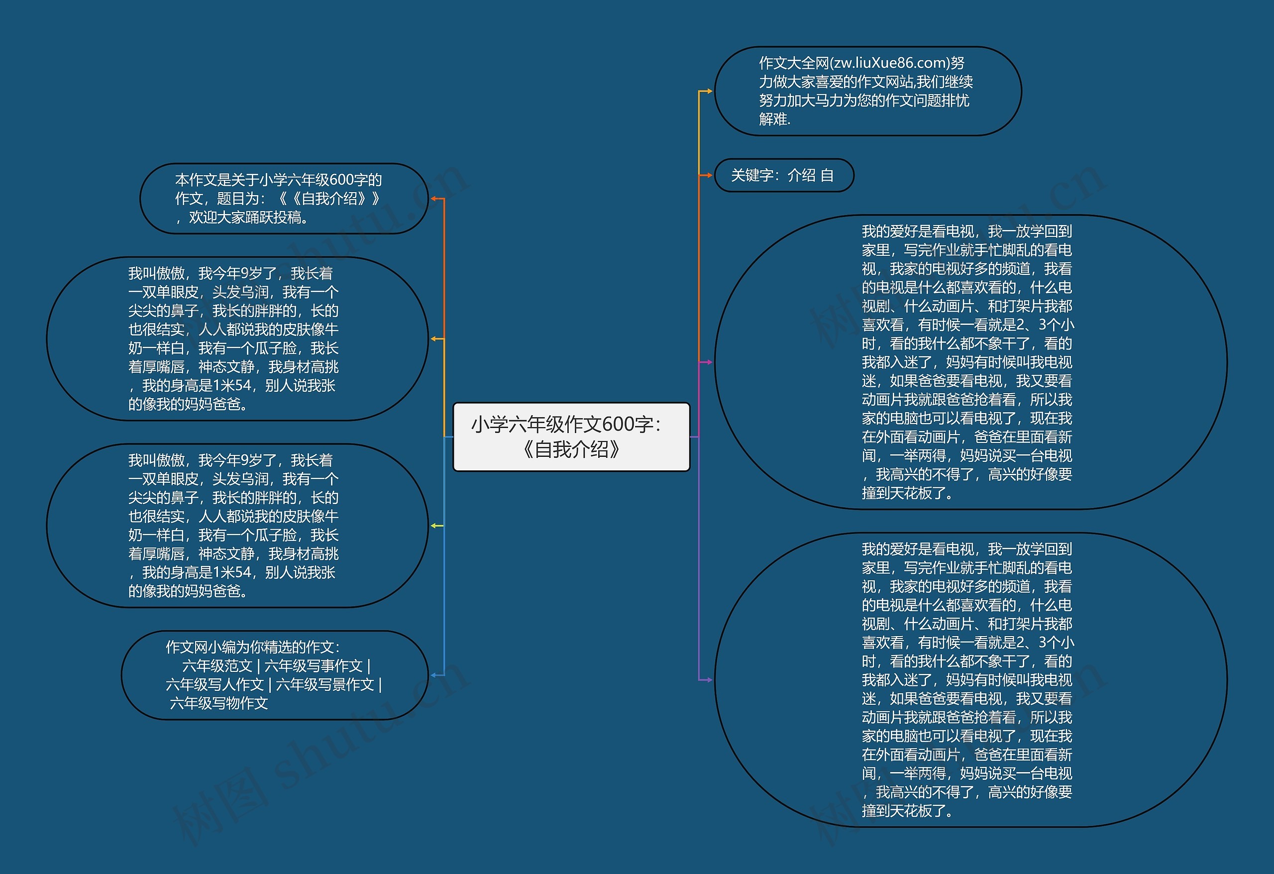 小学六年级作文600字：《自我介绍》