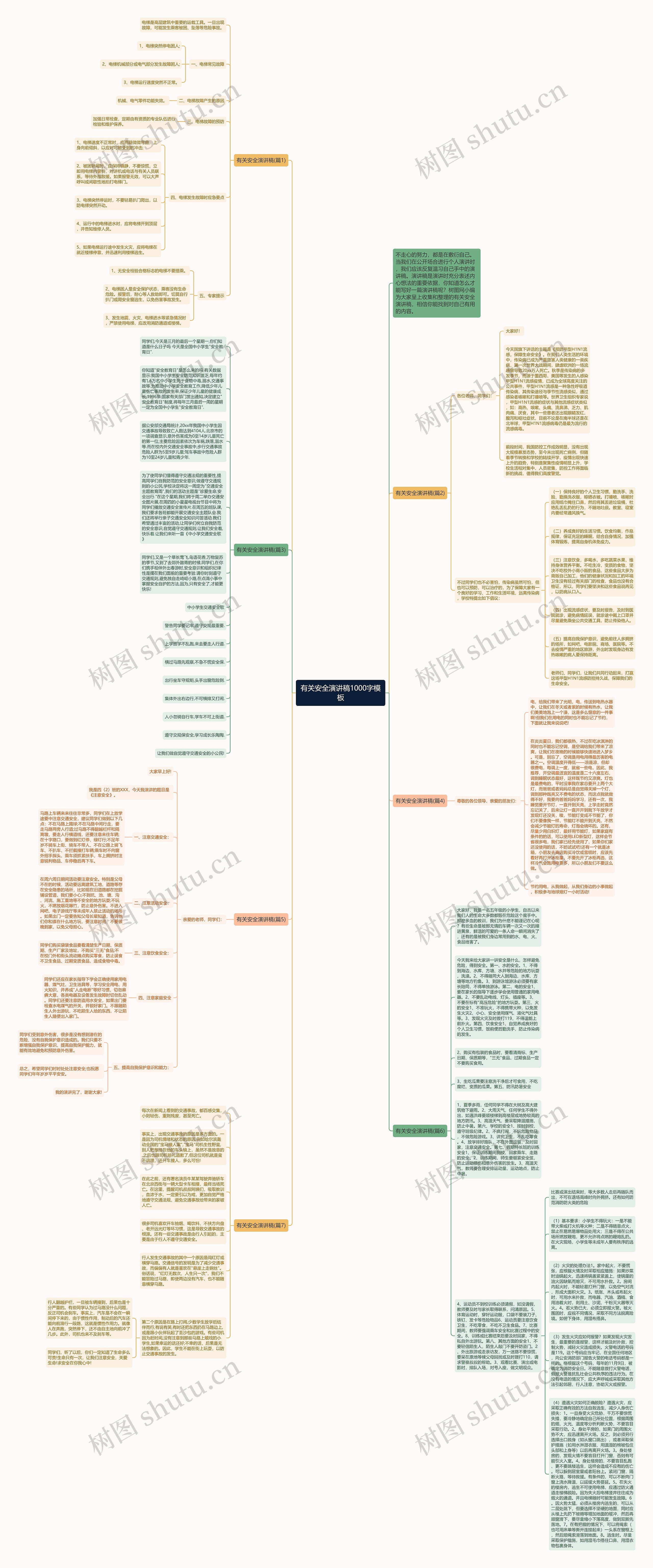 有关安全演讲稿1000字思维导图