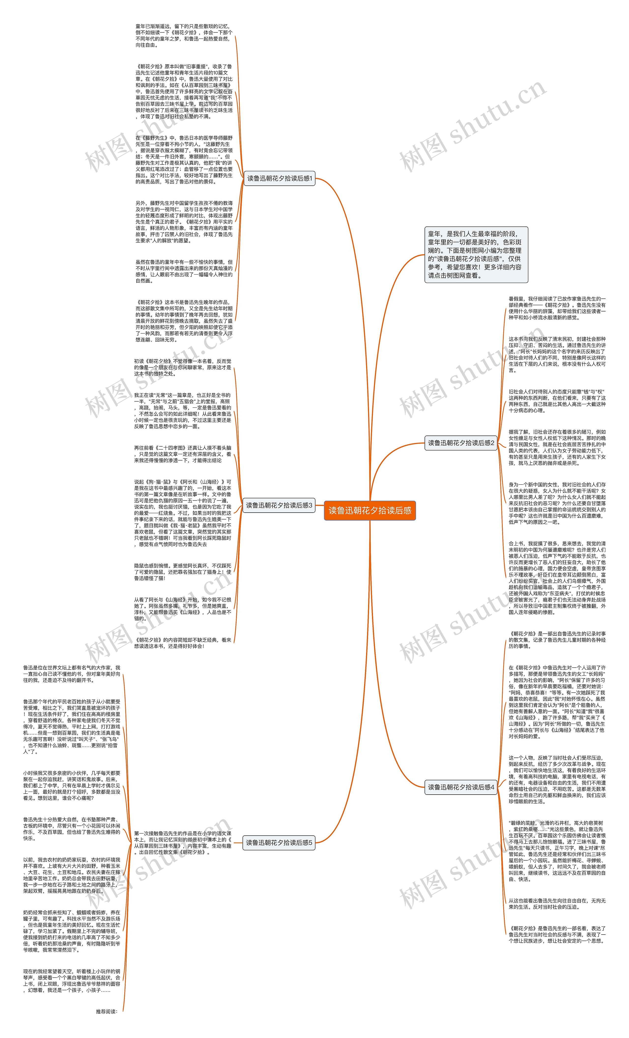 读鲁迅朝花夕拾读后感思维导图