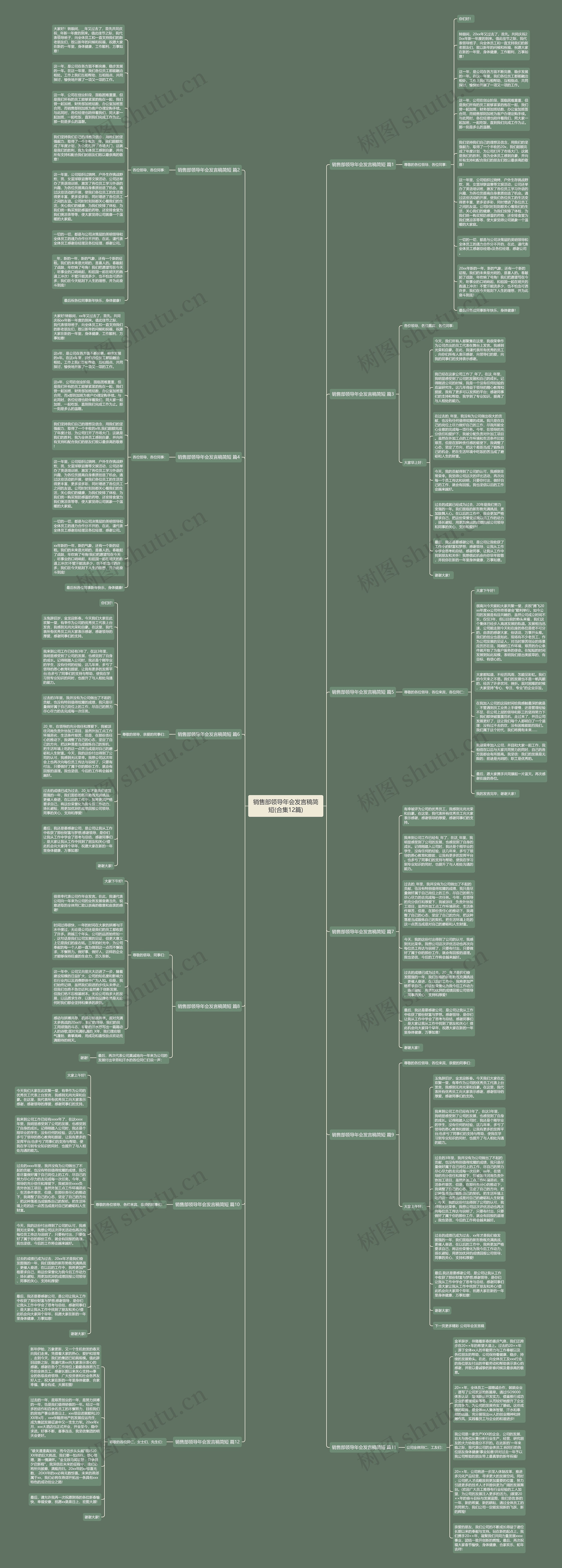 销售部领导年会发言稿简短(合集12篇)思维导图