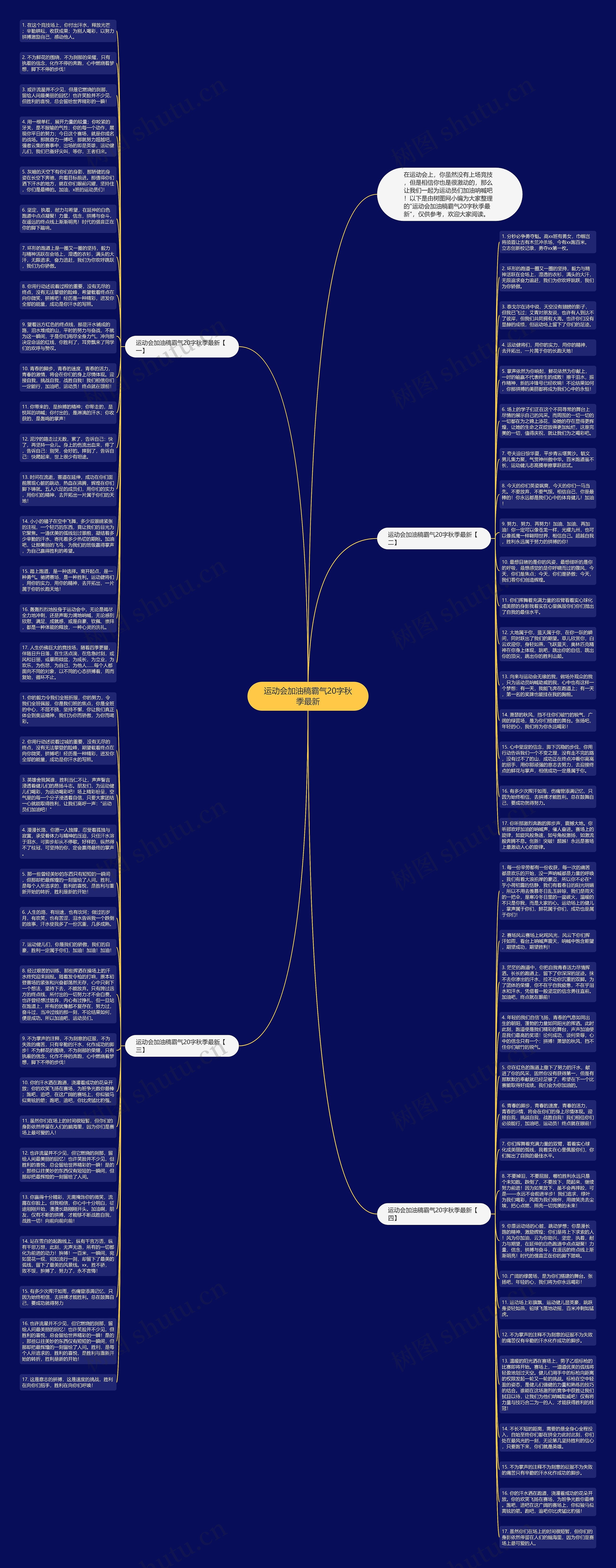 运动会加油稿霸气20字秋季最新思维导图高清图 运动会加油稿霸气20字秋季最新思维导图