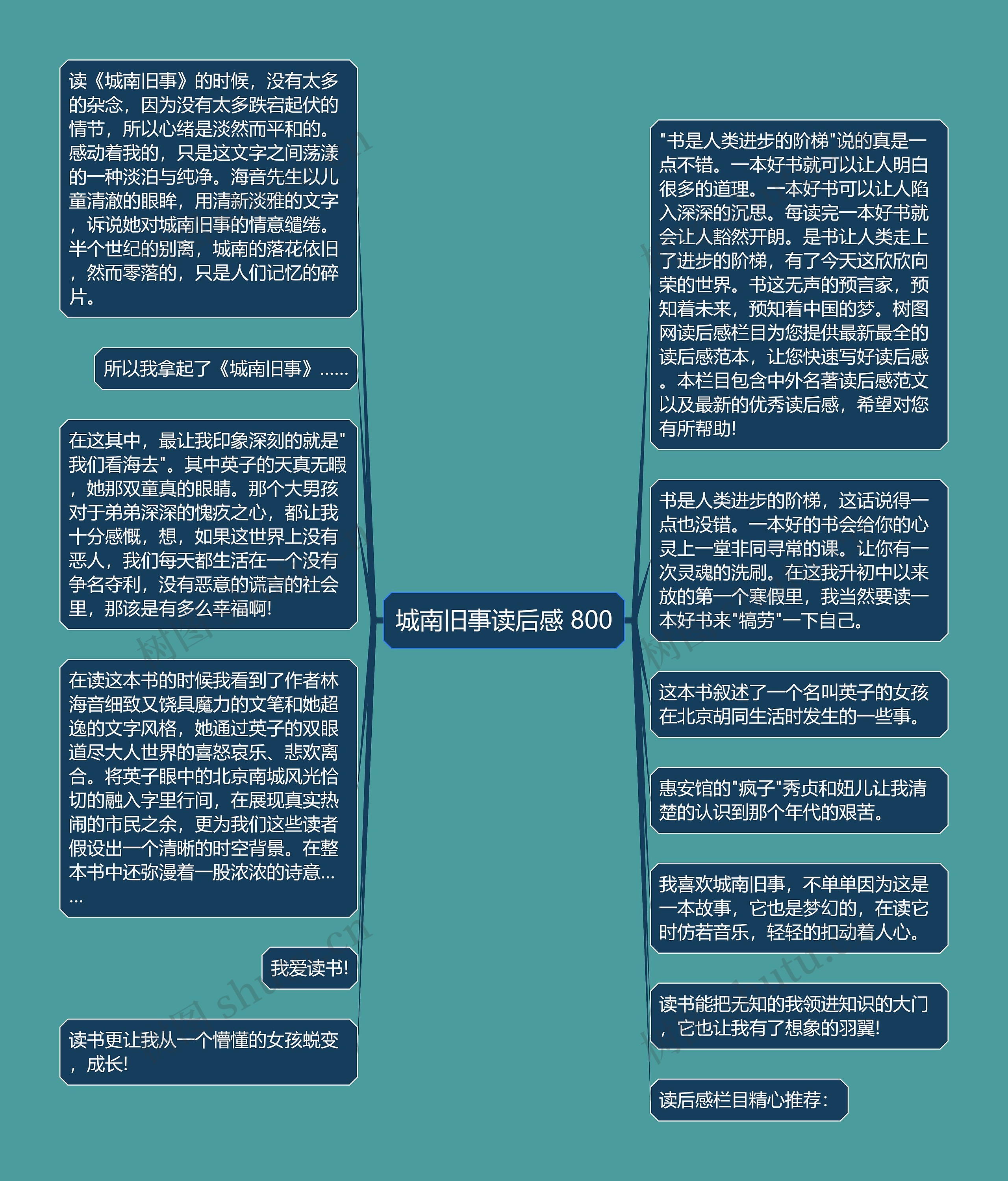 城南旧事读后感 800思维导图