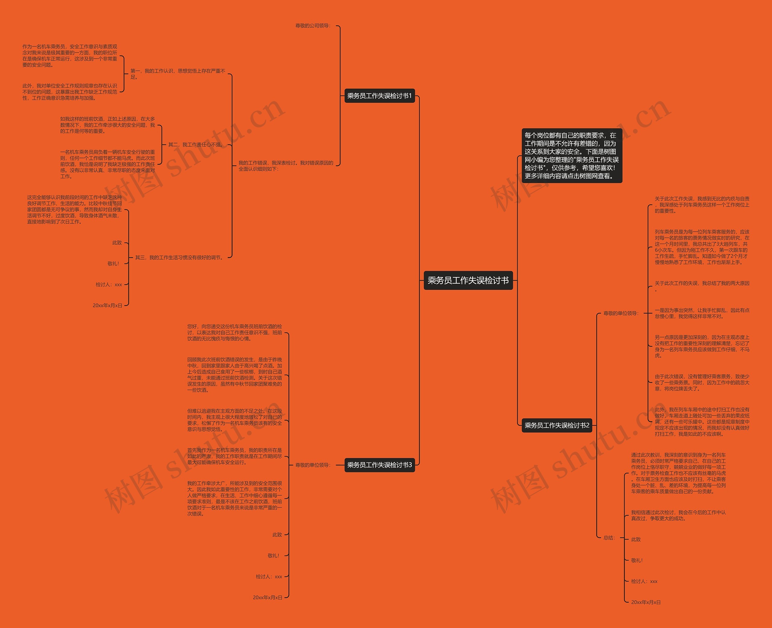 乘务员工作失误检讨书思维导图