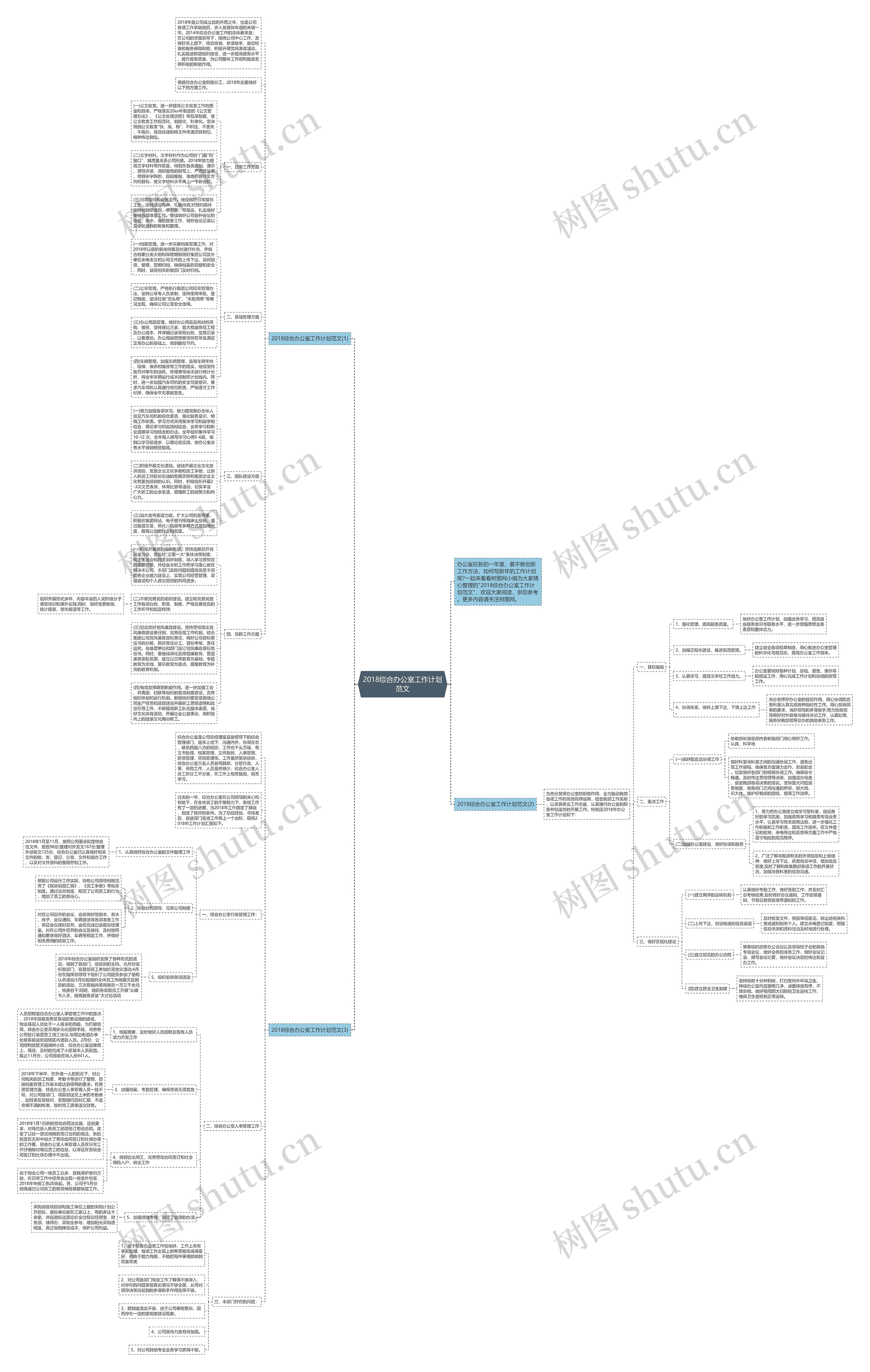 2018综合办公室工作计划范文思维导图